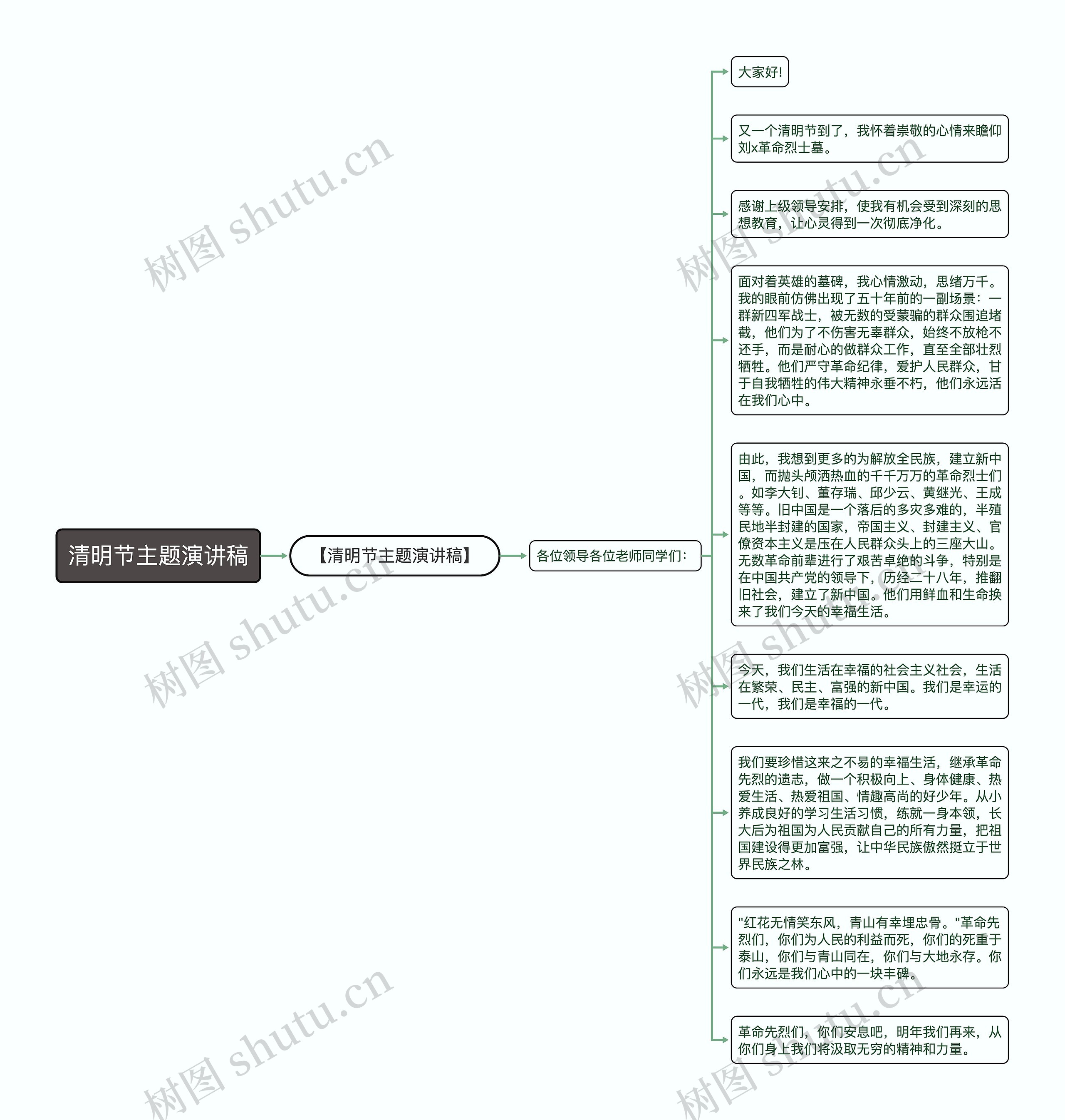 清明节主题演讲稿