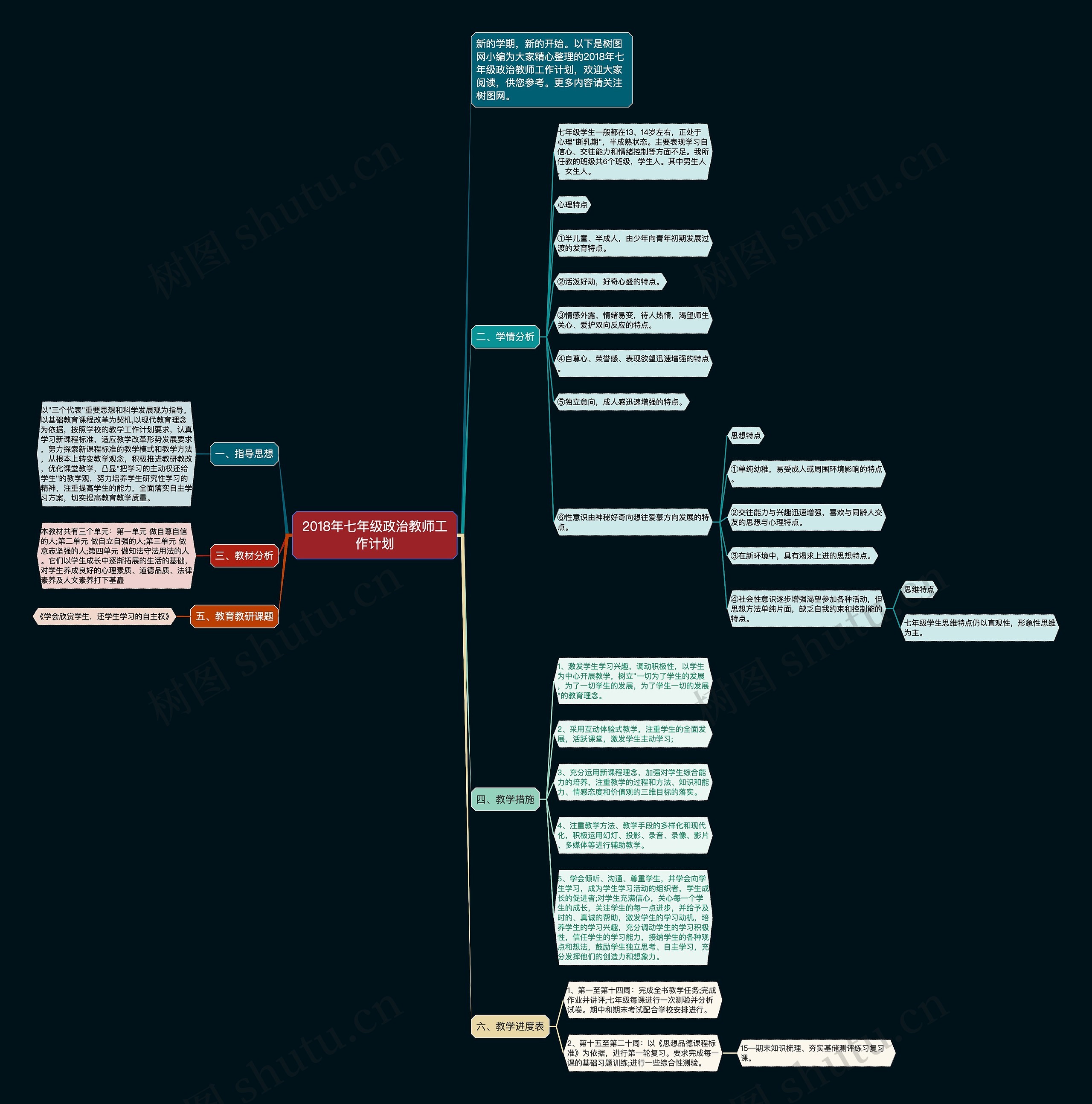 2018年七年级政治教师工作计划思维导图