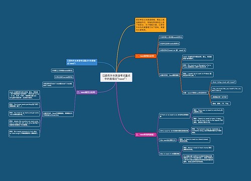 江西专升本英语考试重点中的易错点“need”！