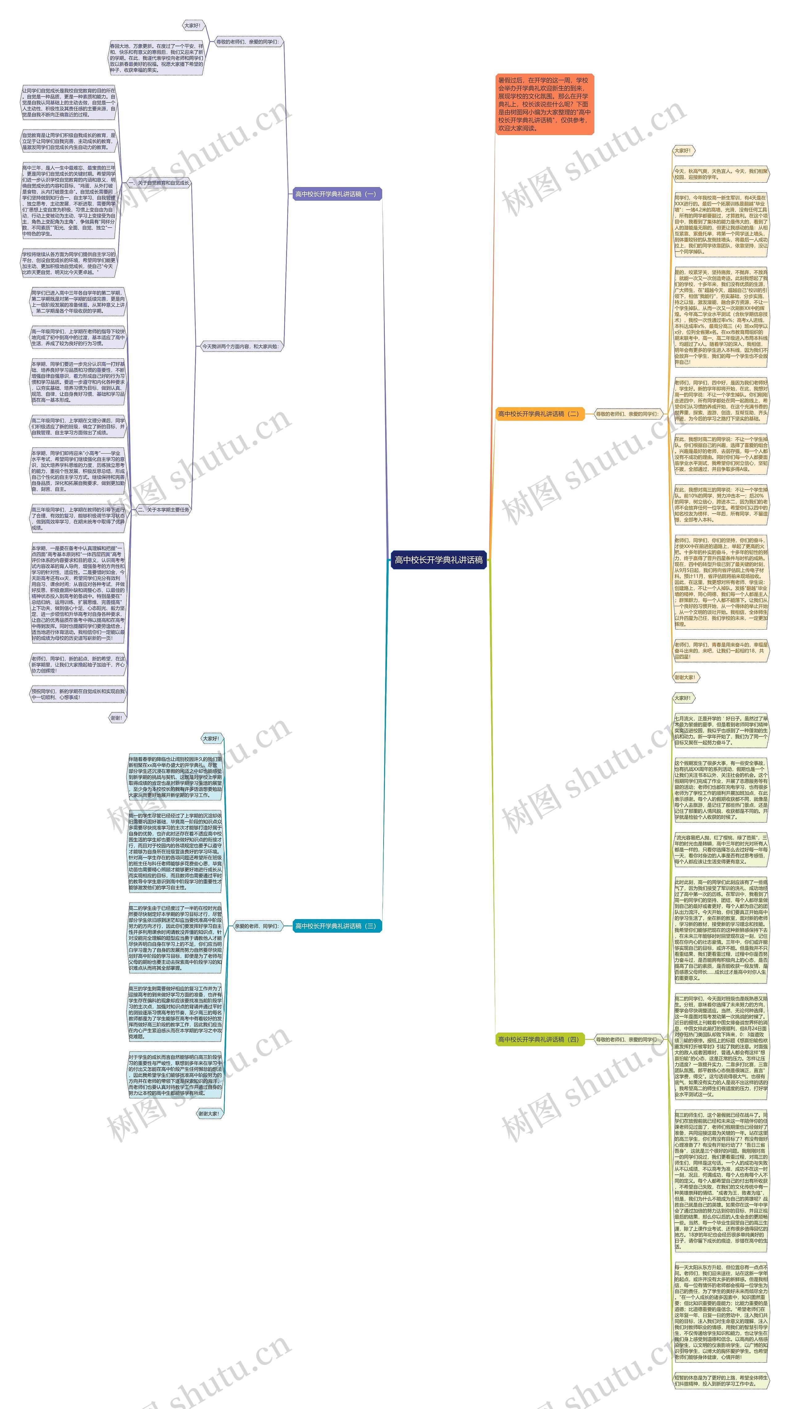 高中校长开学典礼讲话稿思维导图