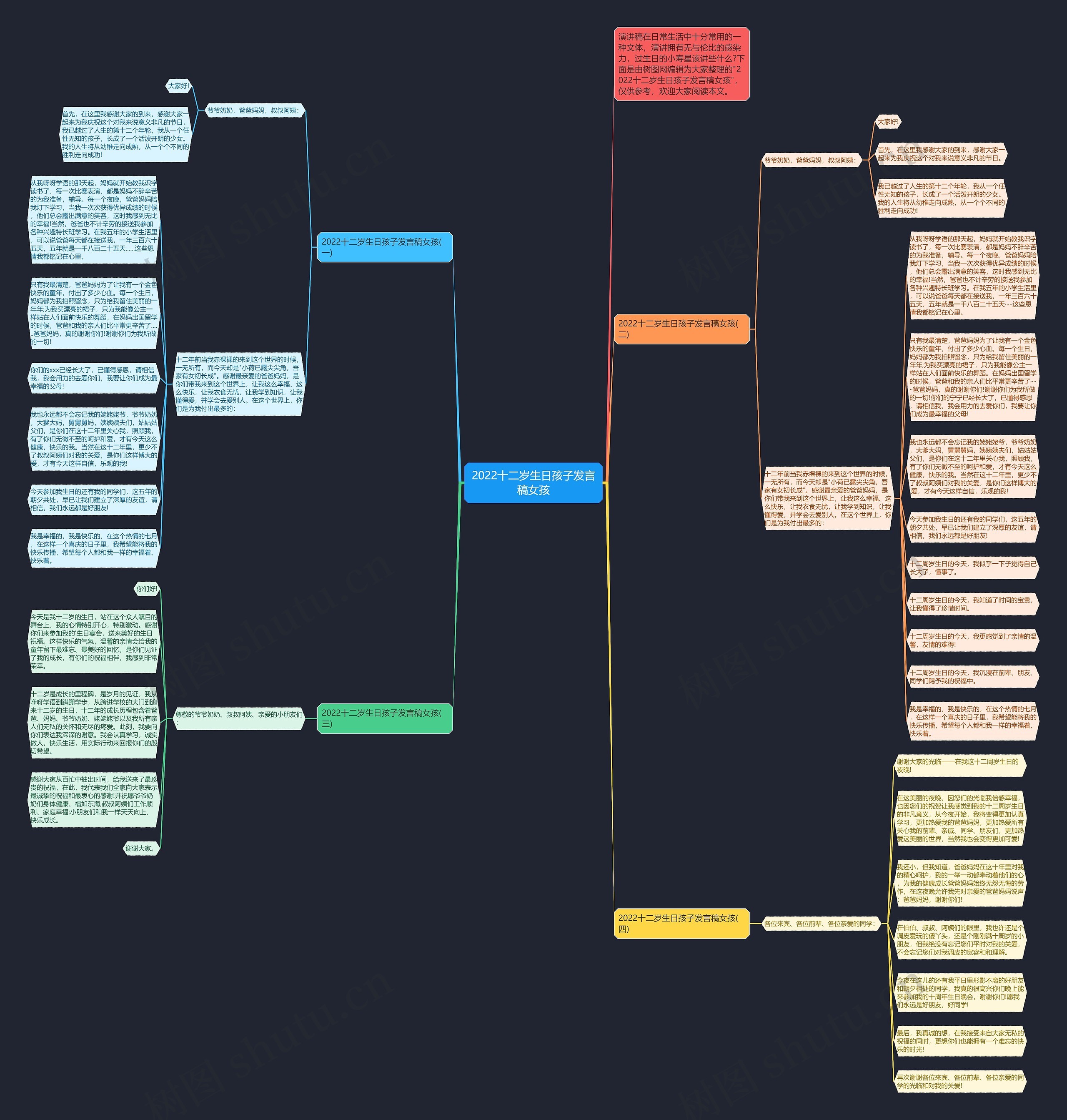 2022十二岁生日孩子发言稿女孩思维导图