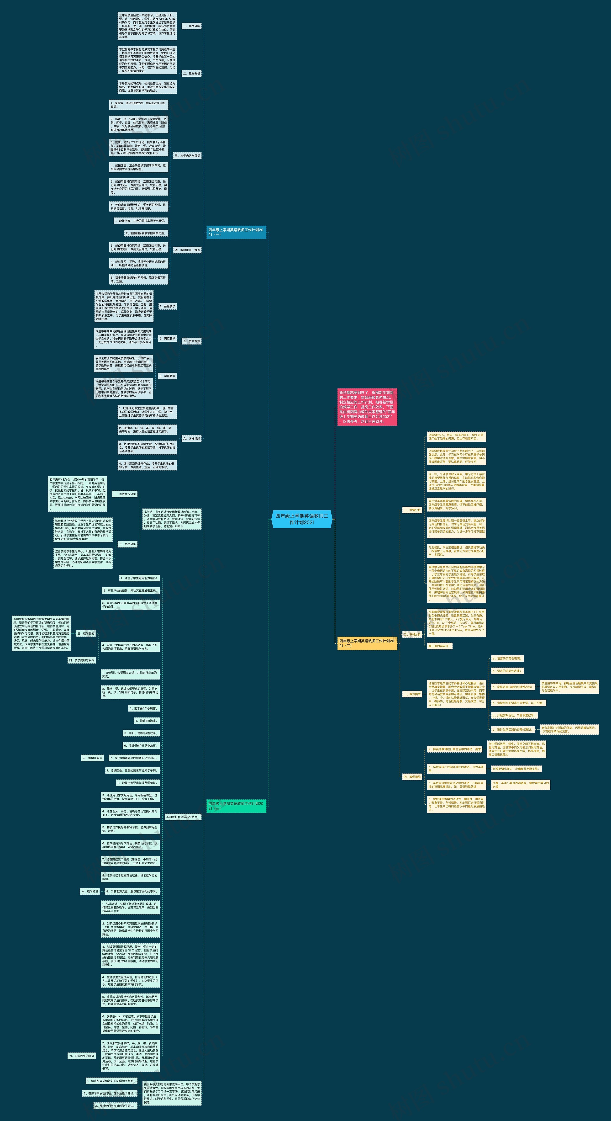 四年级上学期英语教师工作计划2021思维导图