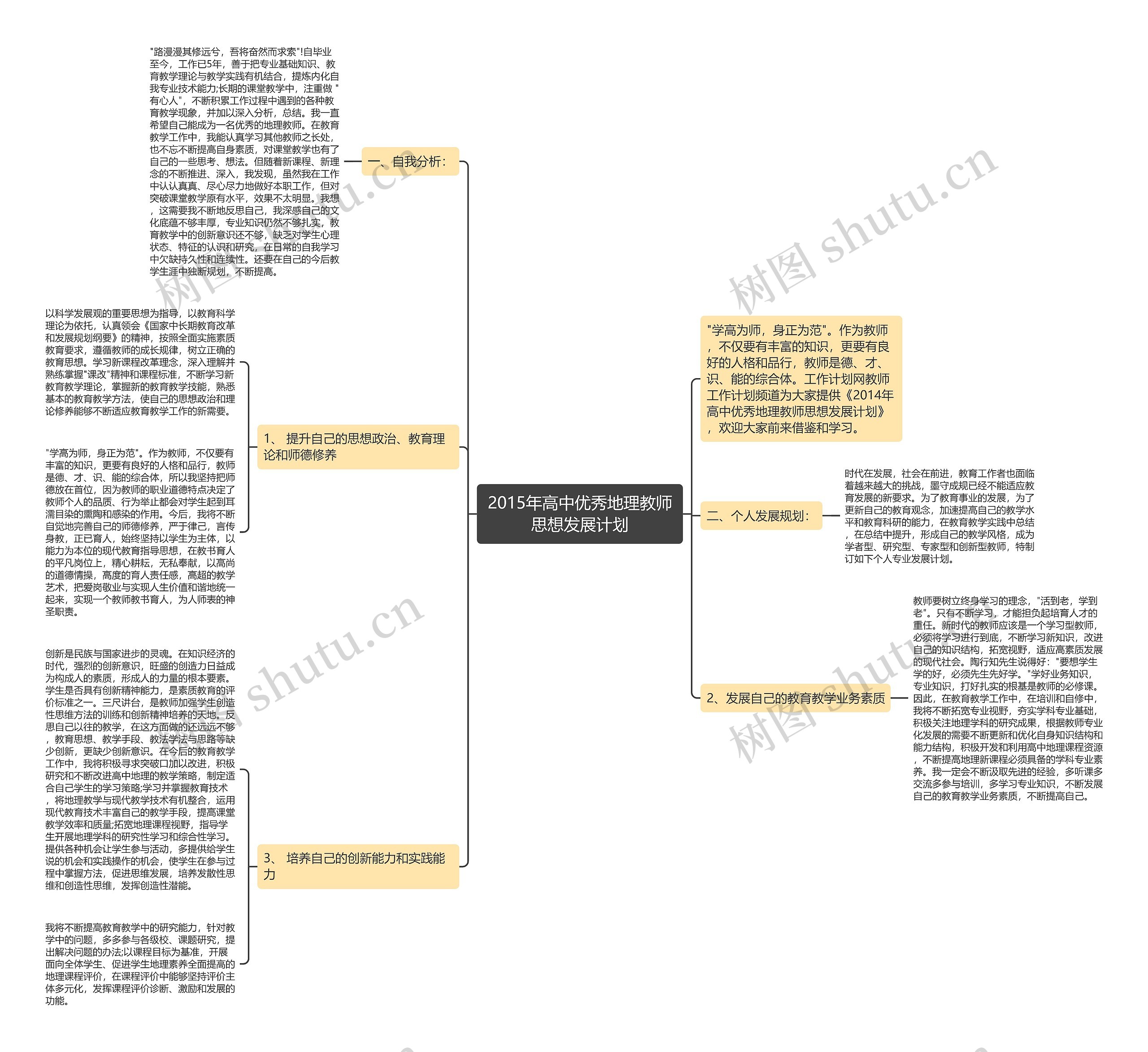 2015年高中优秀地理教师思想发展计划思维导图