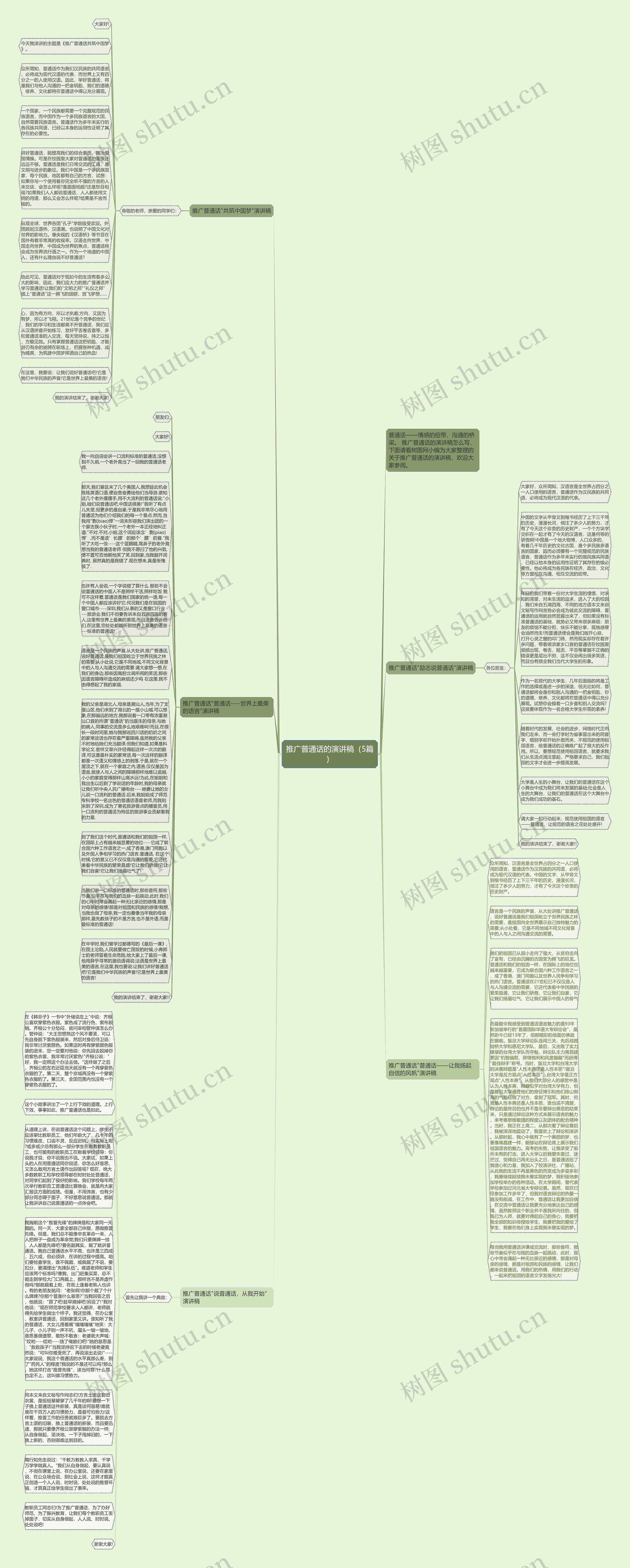推广普通话的演讲稿（5篇）思维导图