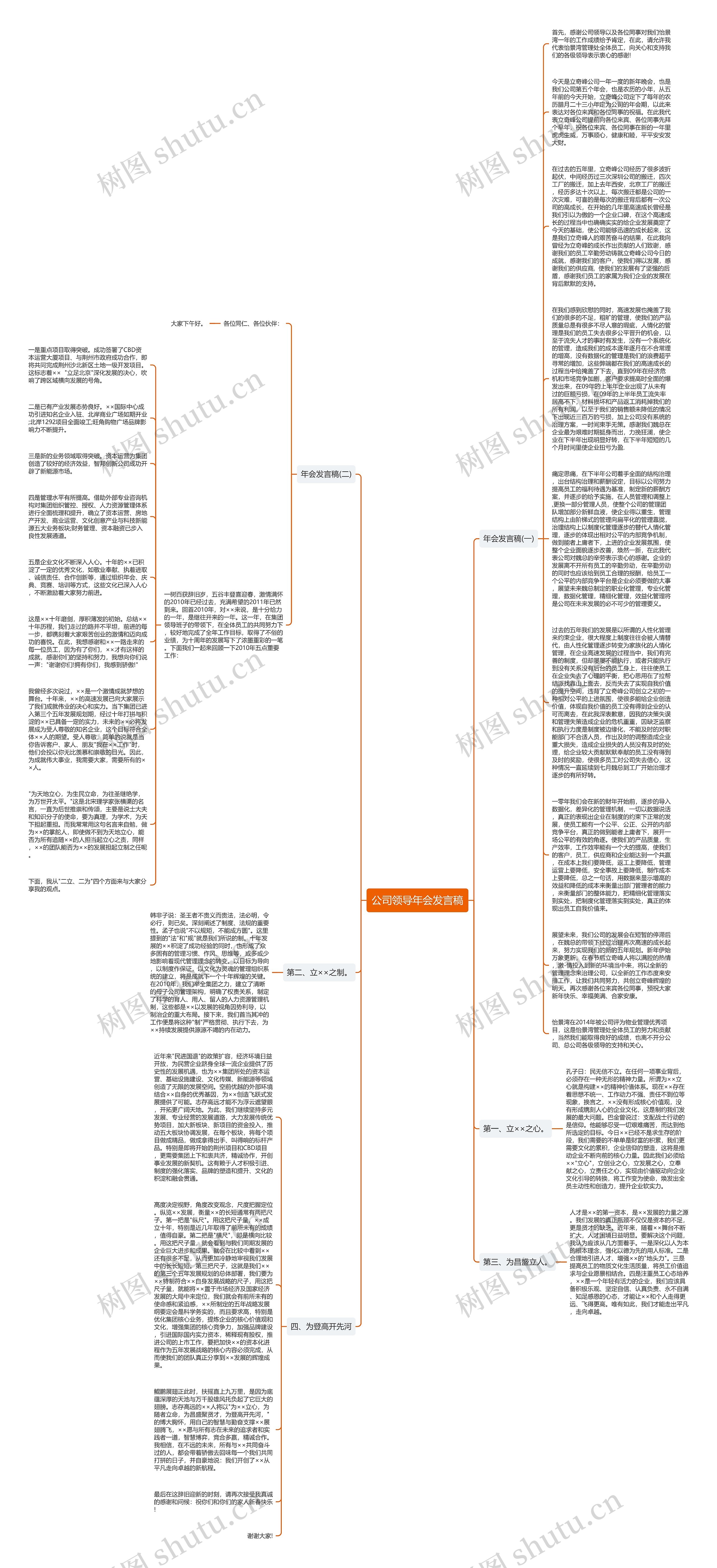 公司领导年会发言稿思维导图