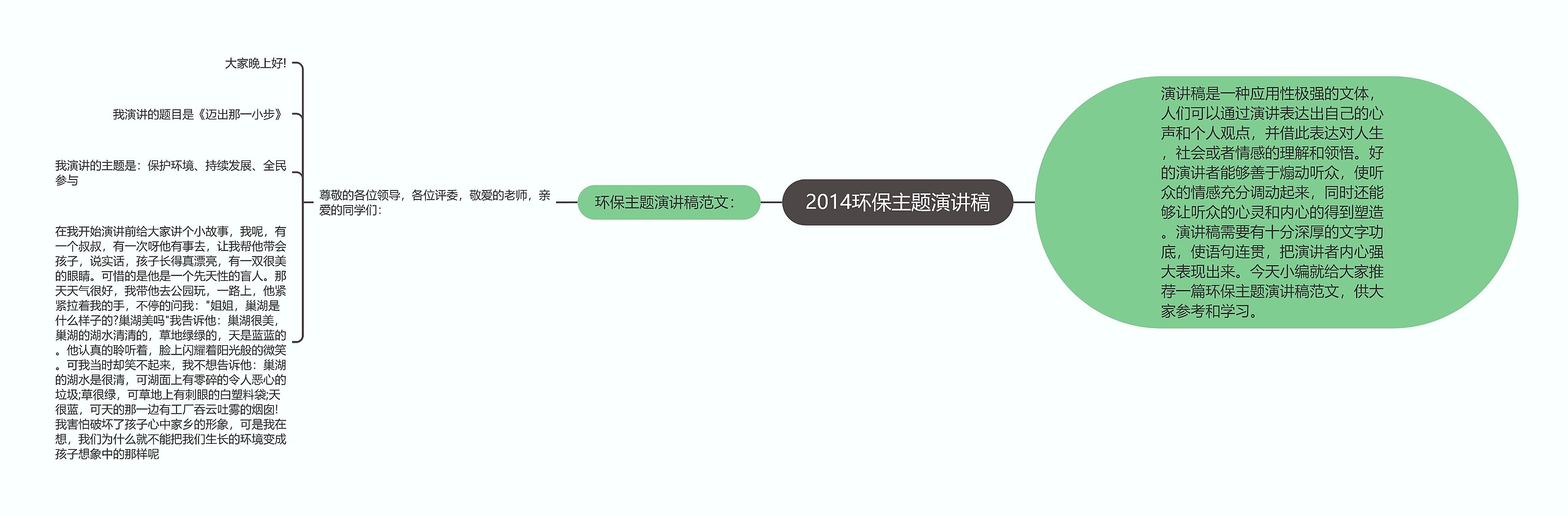 2014环保主题演讲稿思维导图