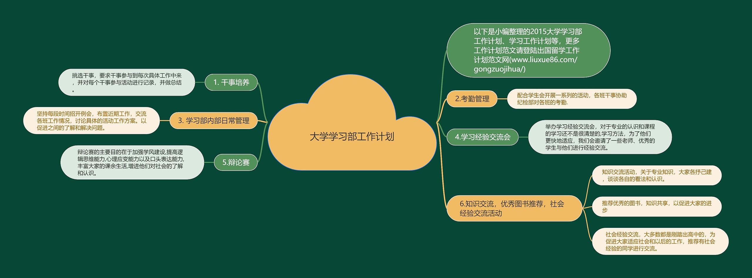 大学学习部工作计划