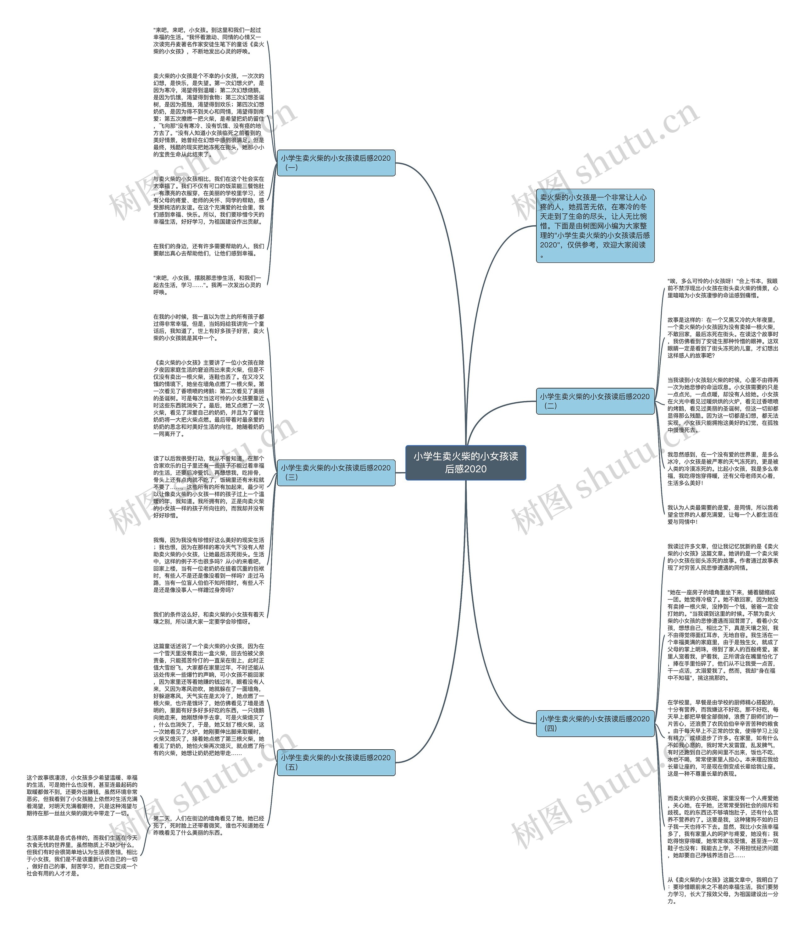 小学生卖火柴的小女孩读后感2020思维导图