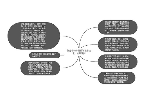 江苏专转本英语学习方法之：实践法则