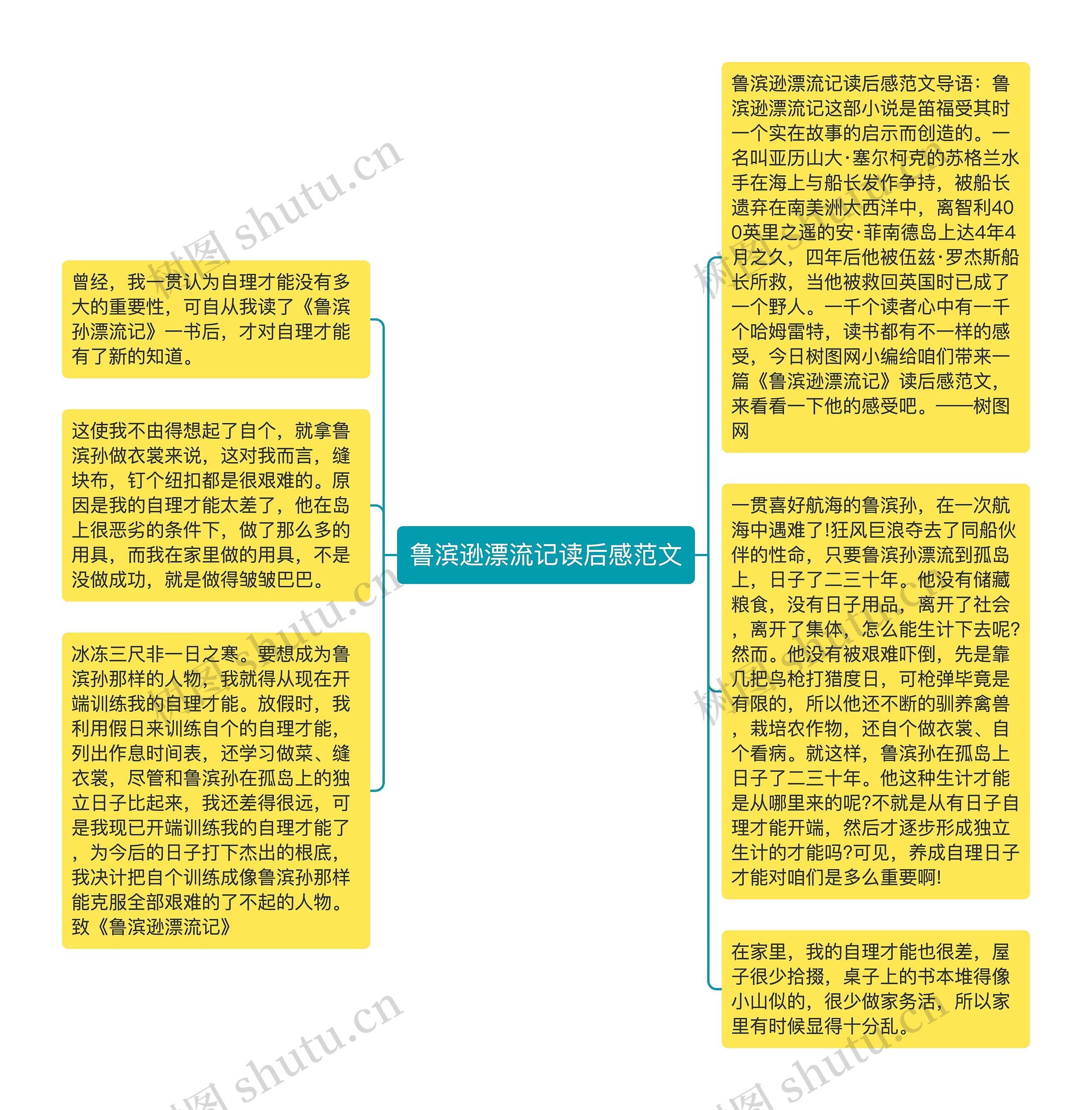 鲁滨逊漂流记读后感范文思维导图