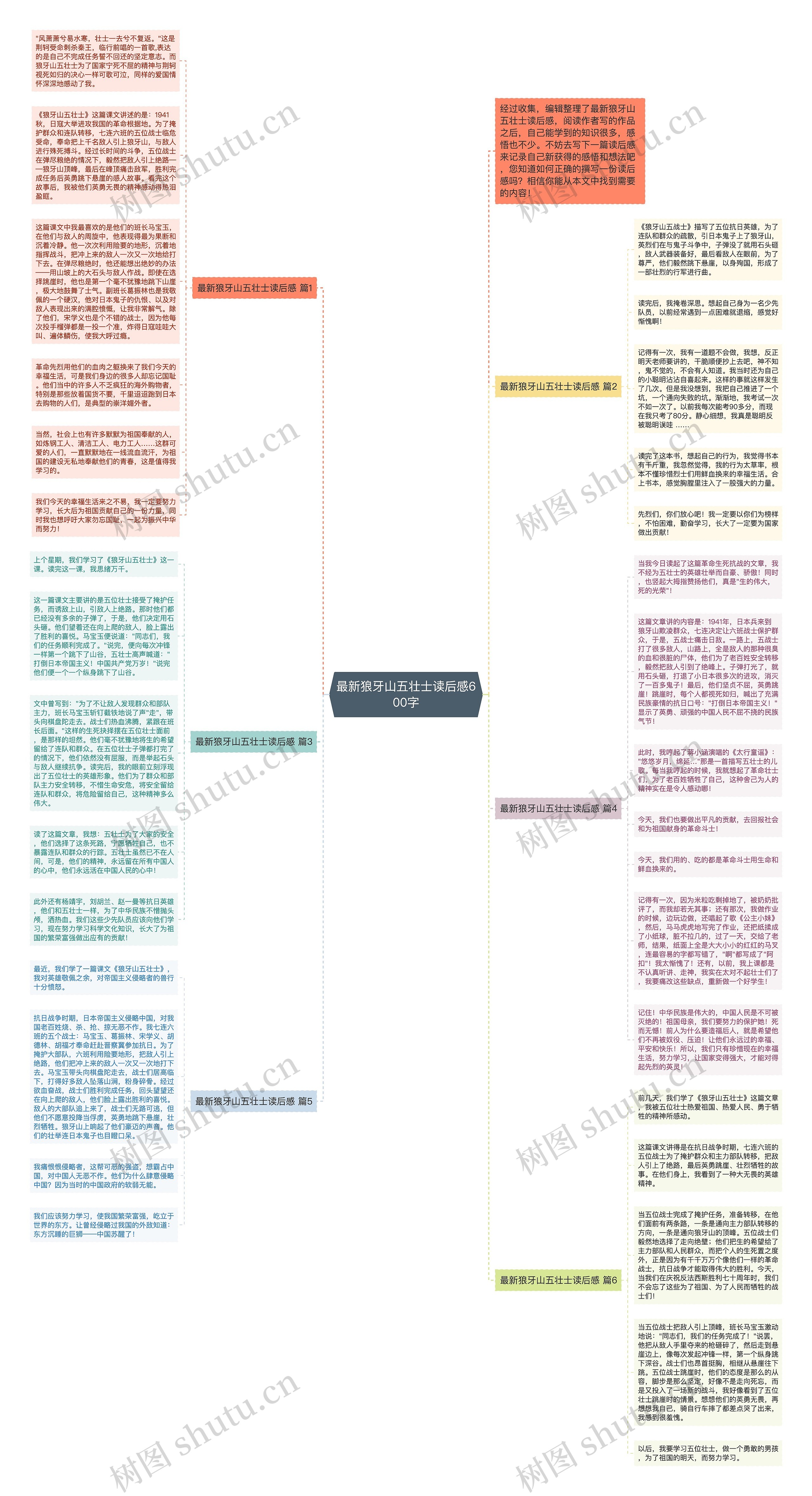 最新狼牙山五壮士读后感600字思维导图