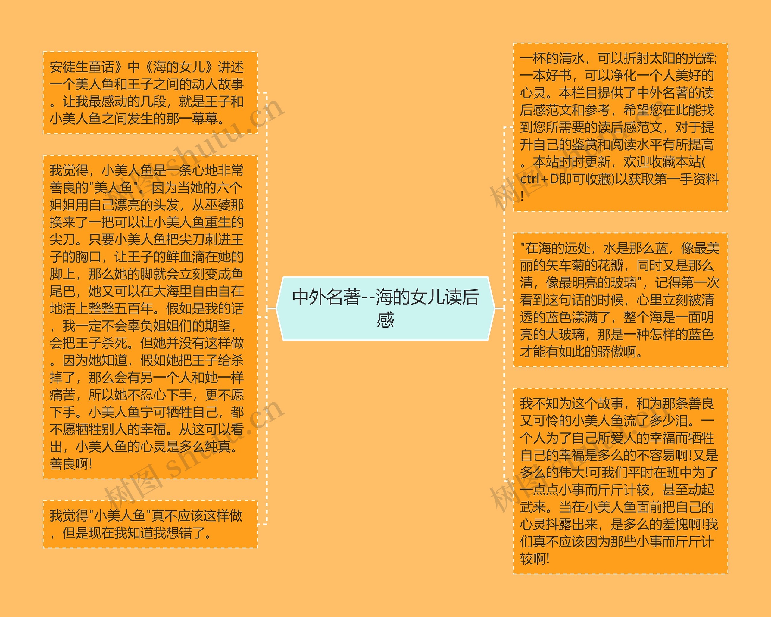 中外名著--海的女儿读后感