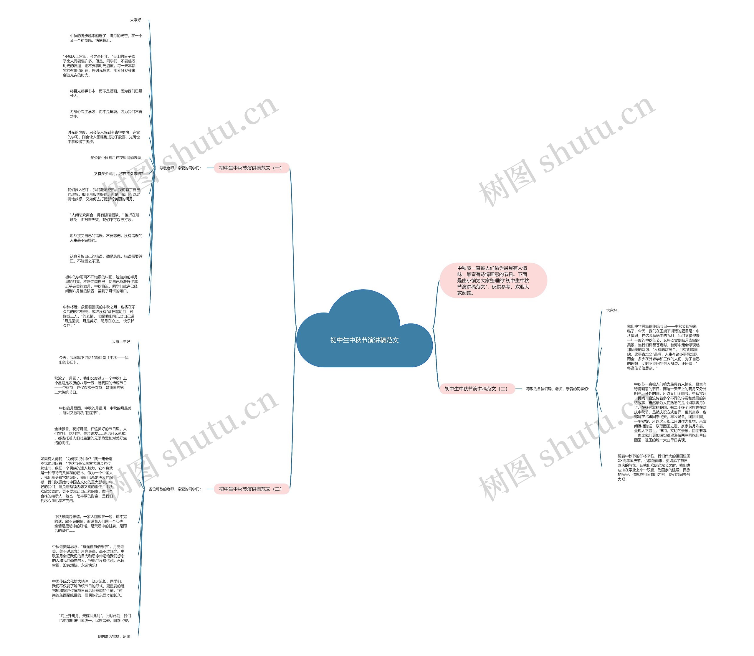 初中生中秋节演讲稿范文思维导图