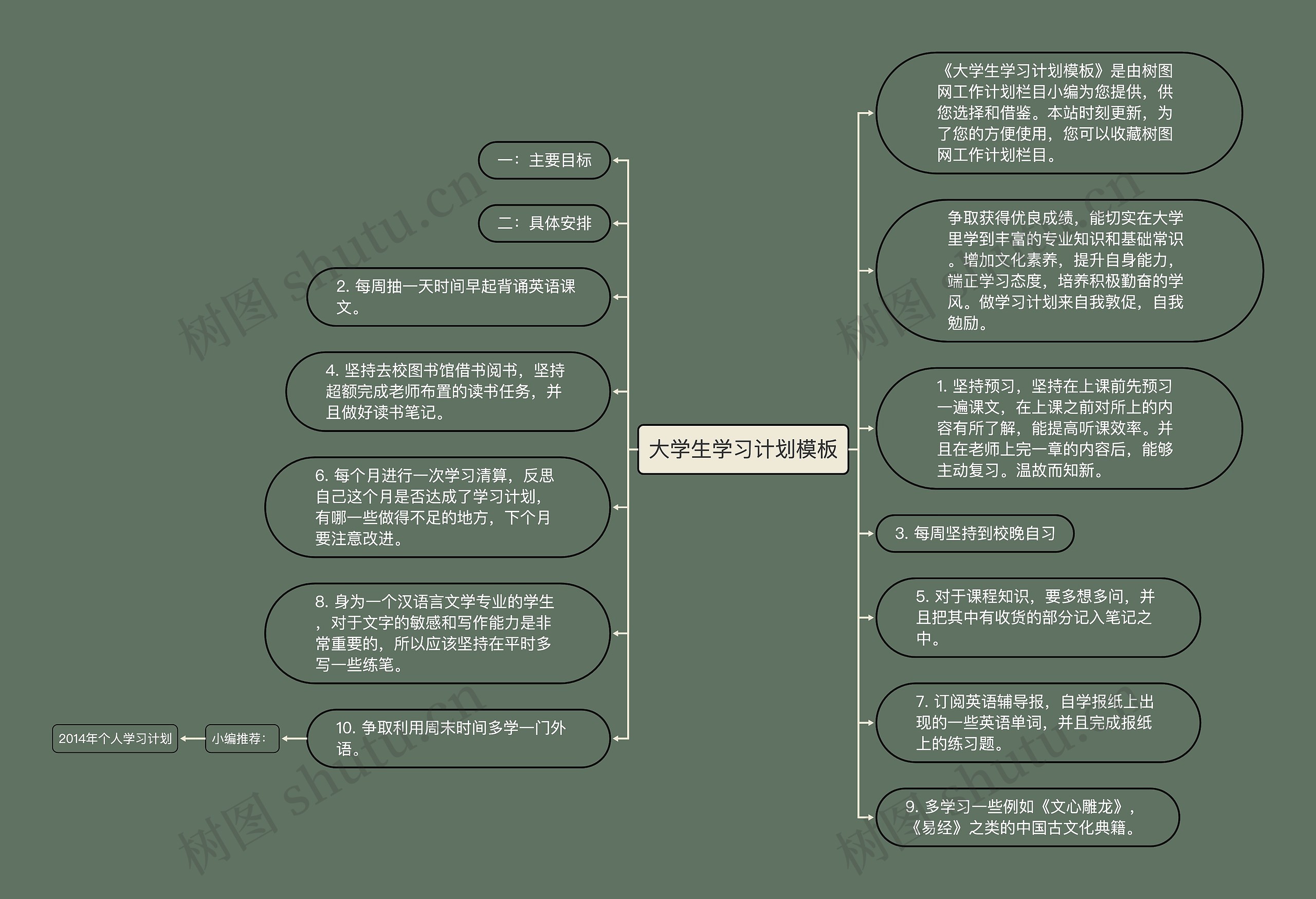 大学生学习计划模板