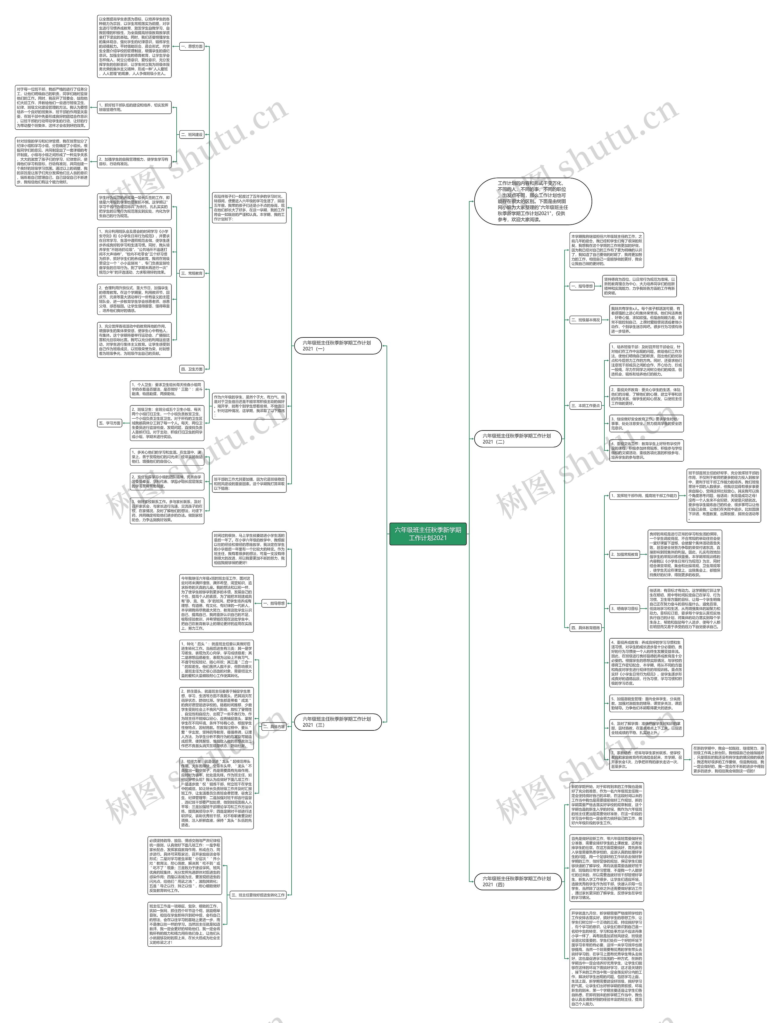 六年级班主任秋季新学期工作计划2021思维导图