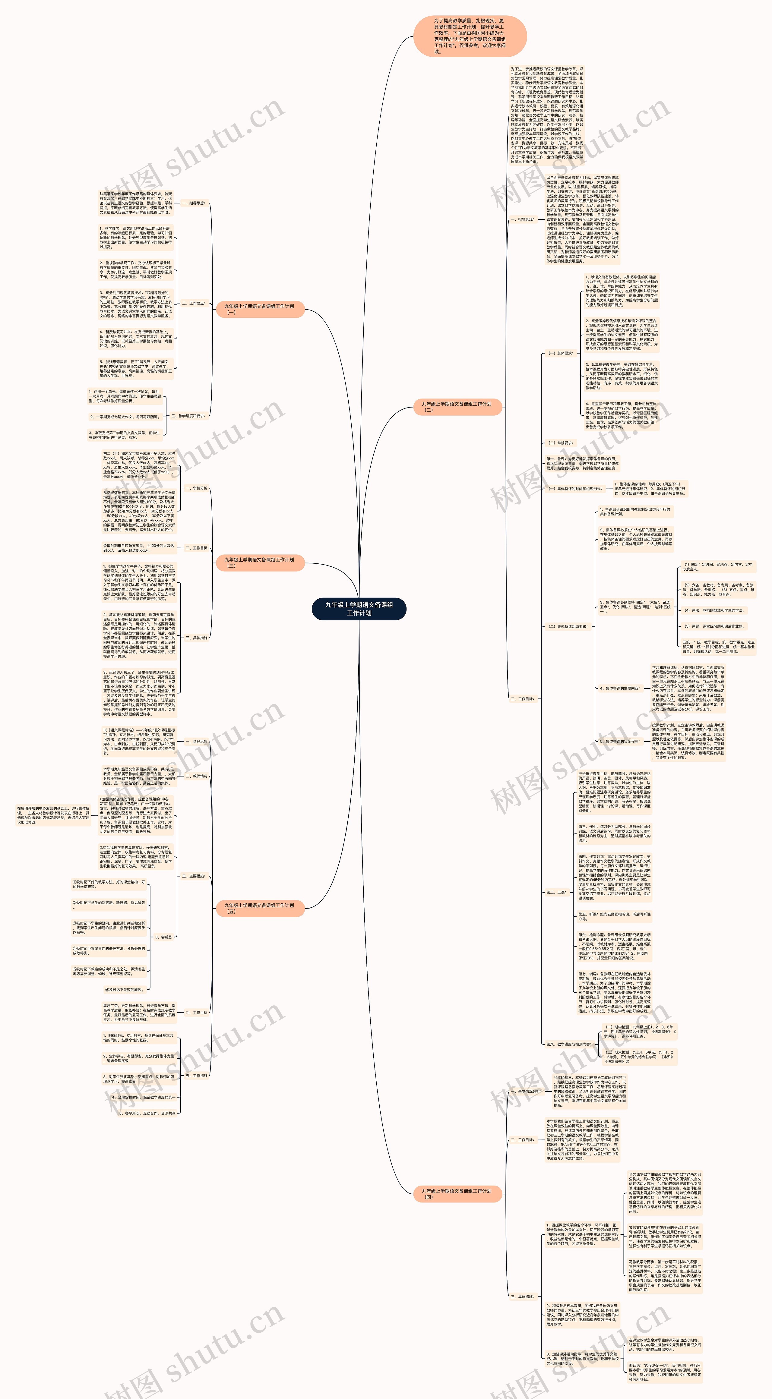 九年级上学期语文备课组工作计划思维导图