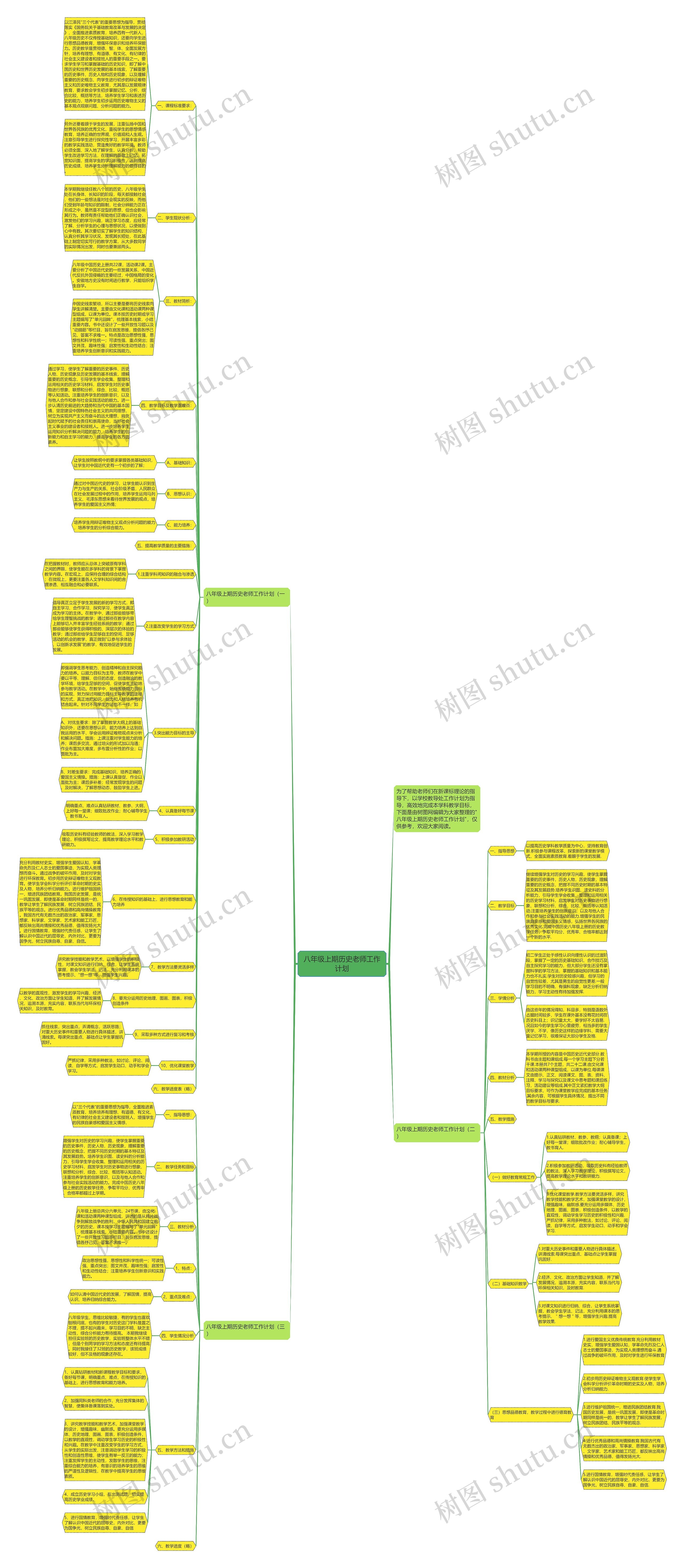 八年级上期历史老师工作计划思维导图