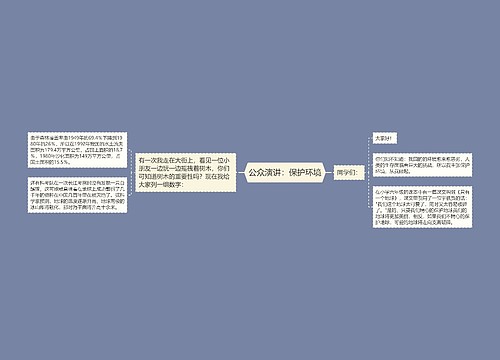 公众演讲：保护环境