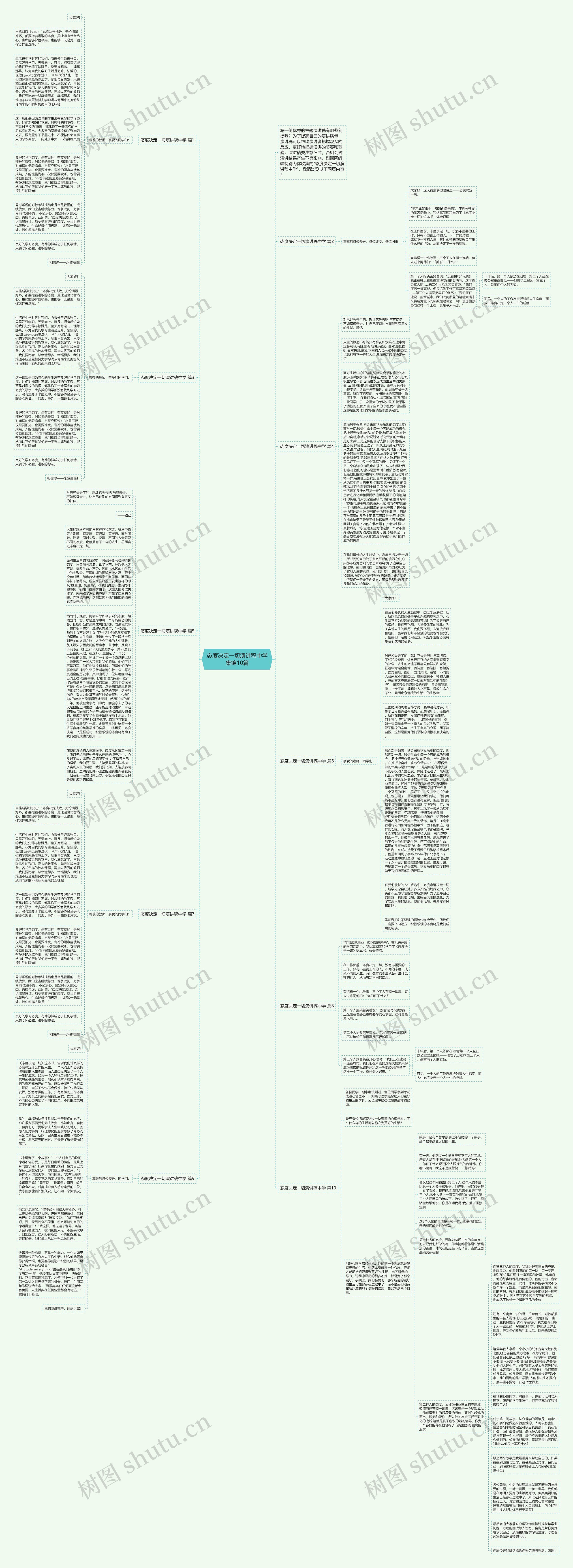 态度决定一切演讲稿中学集锦10篇思维导图