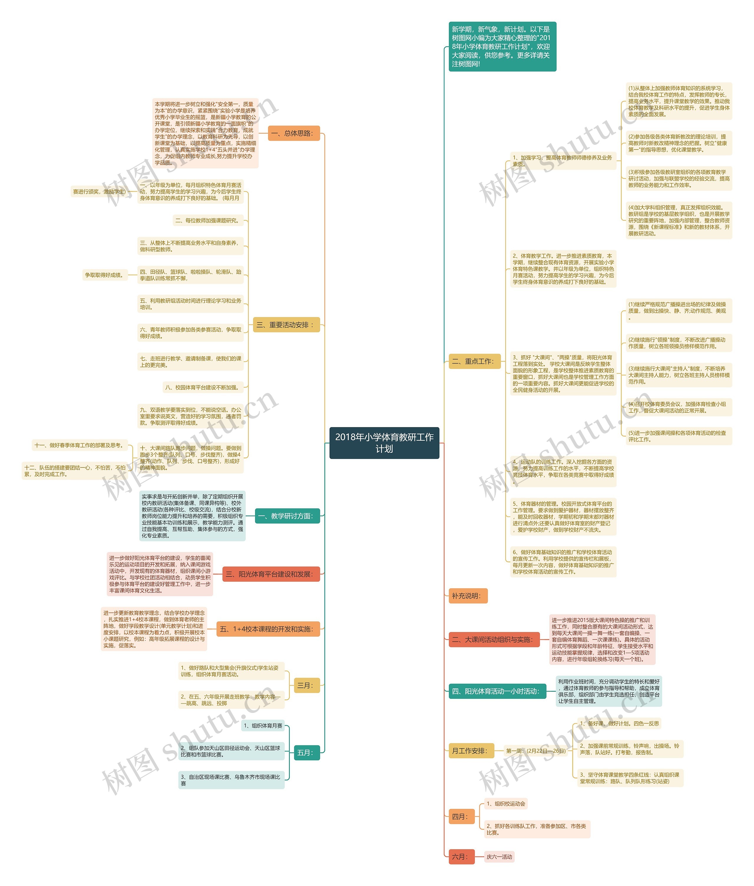 2018年小学体育教研工作计划思维导图