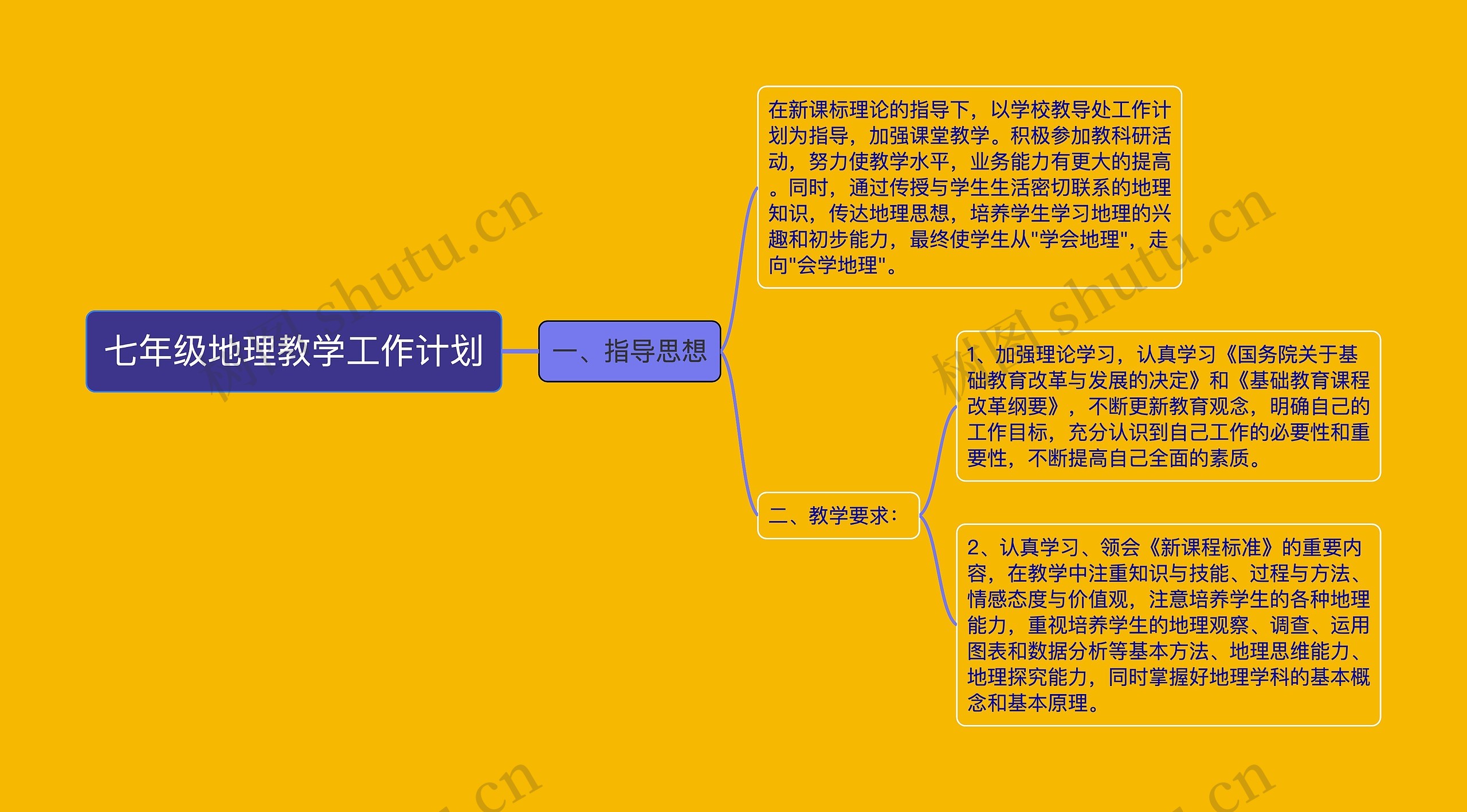 七年级地理教学工作计划