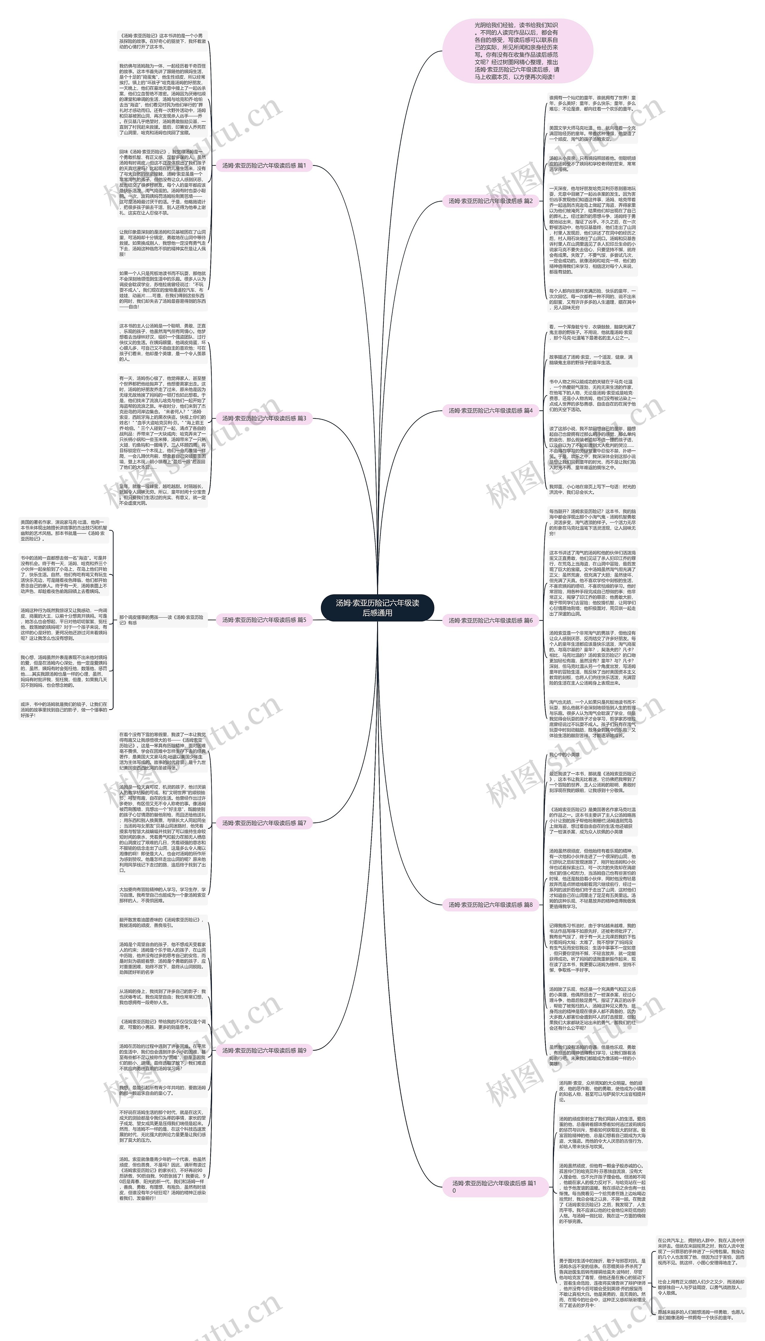 汤姆·索亚历险记六年级读后感通用思维导图