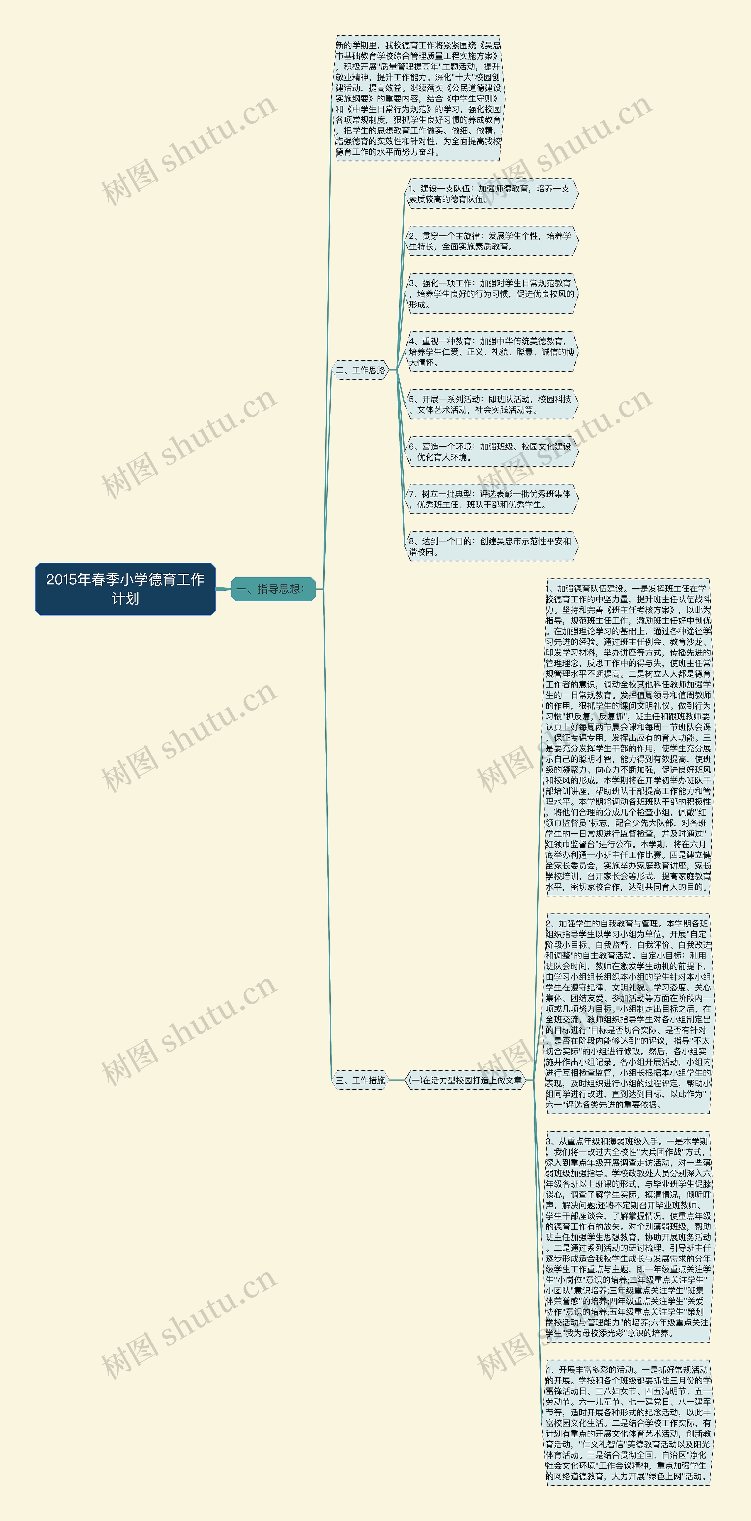 2015年春季小学德育工作计划思维导图