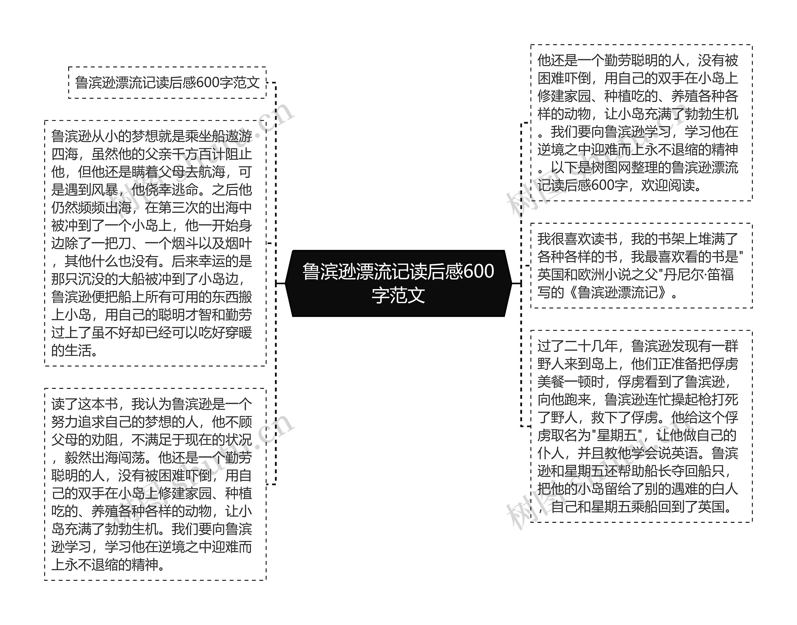 鲁滨逊漂流记读后感600字范文