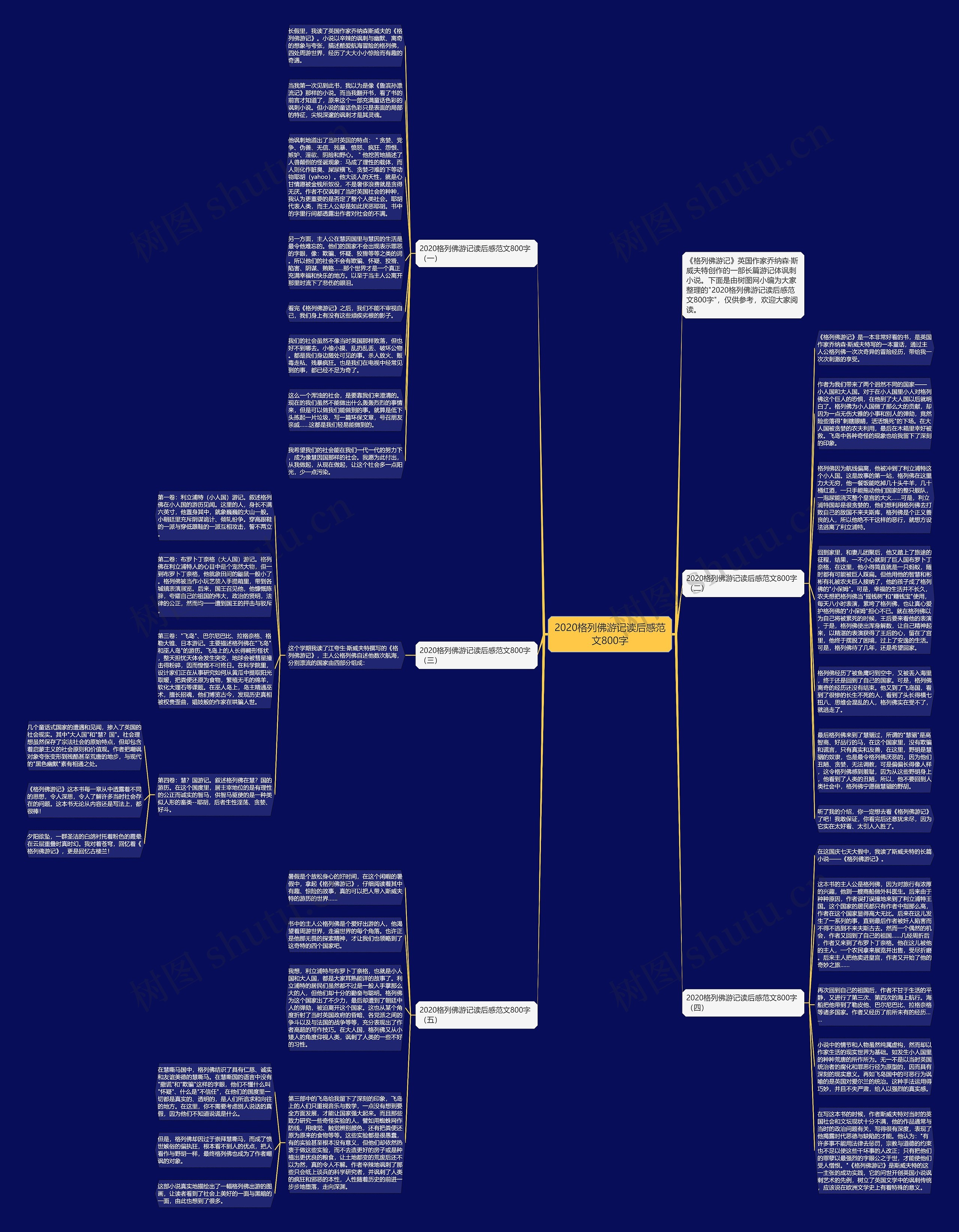 2020格列佛游记读后感范文800字思维导图