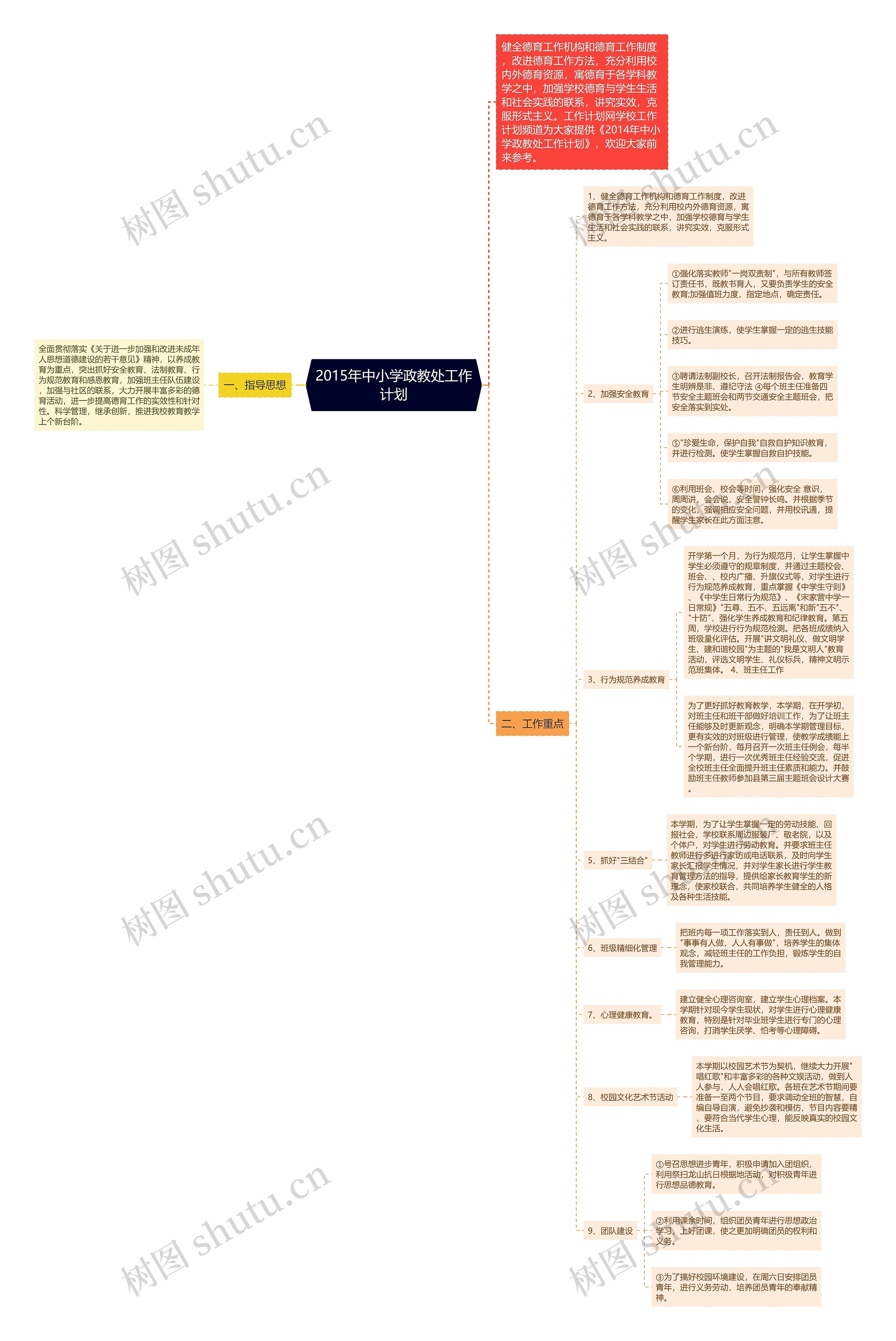 2015年中小学政教处工作计划思维导图