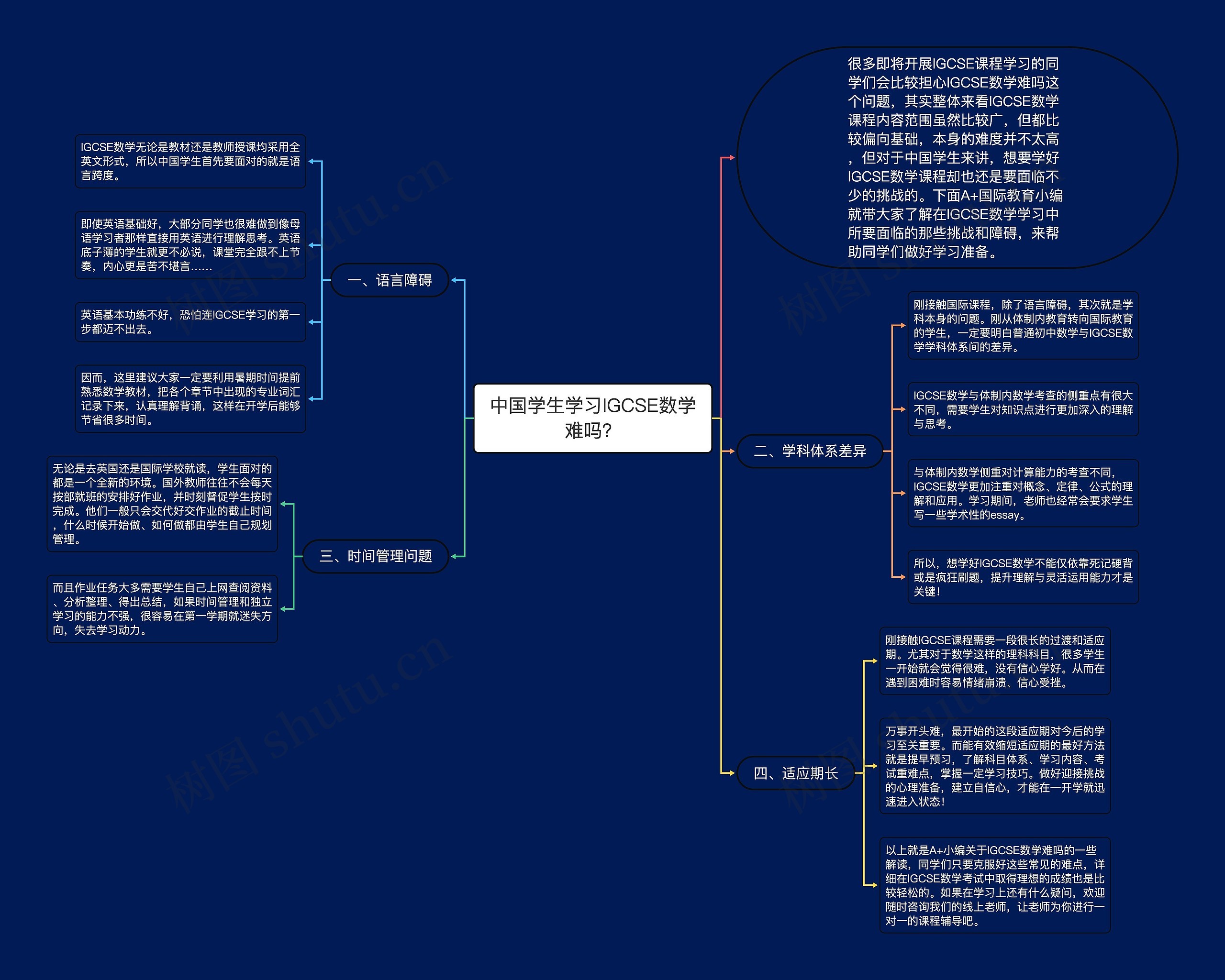 中国学生学习IGCSE数学难吗？思维导图