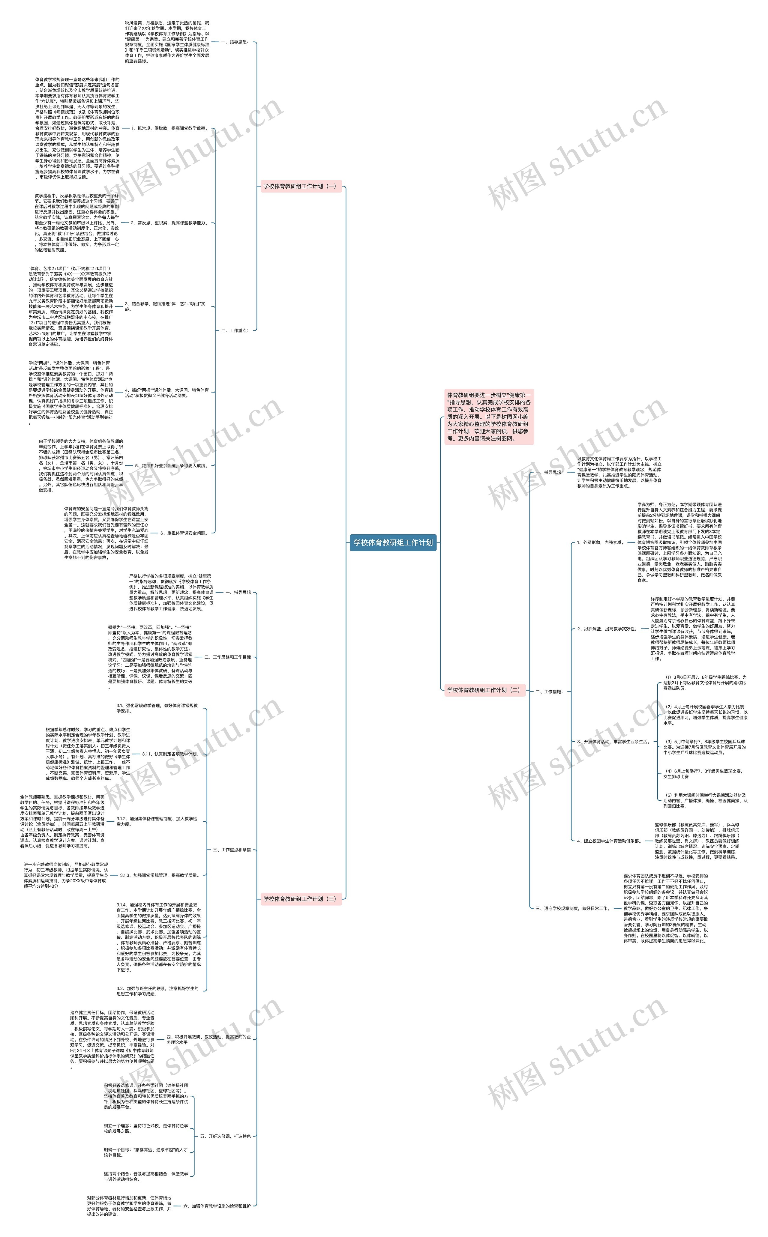 学校体育教研组工作计划思维导图