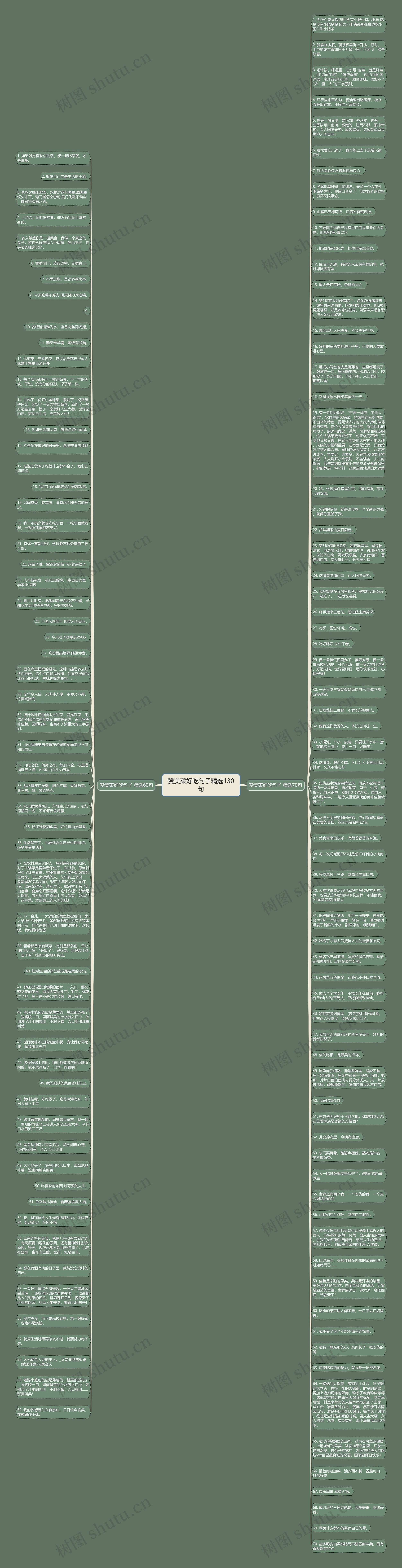 赞美菜好吃句子精选130句思维导图