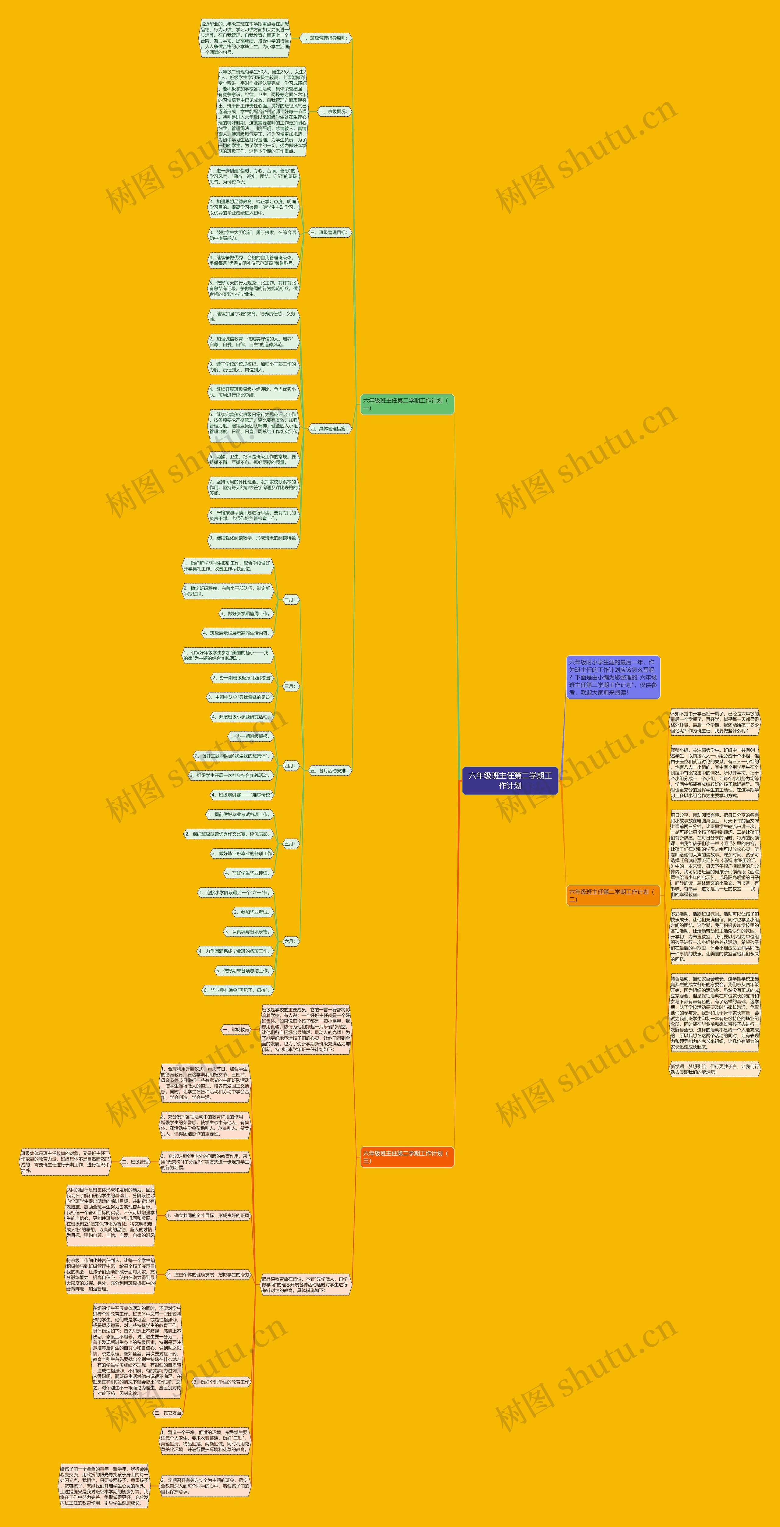 六年级班主任第二学期工作计划思维导图