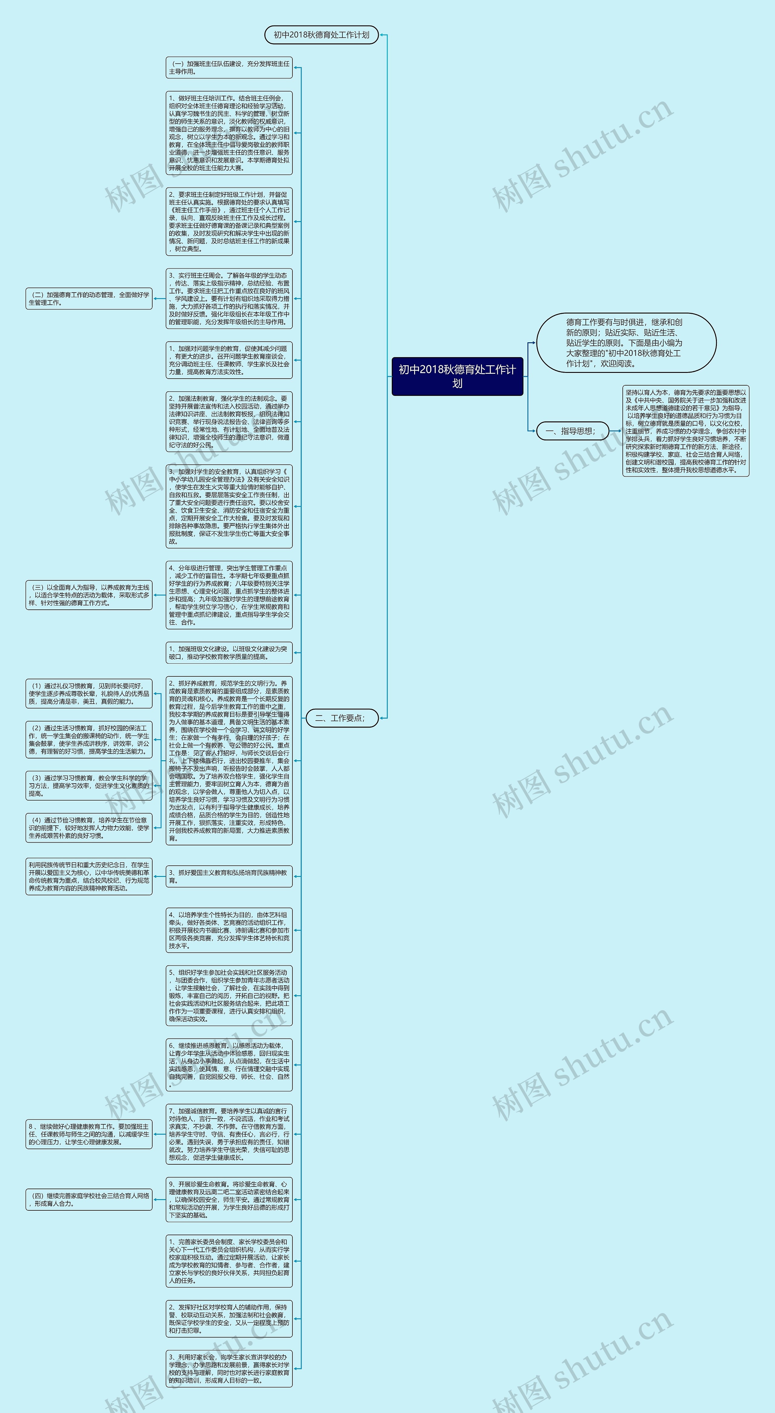 初中2018秋德育处工作计划思维导图
