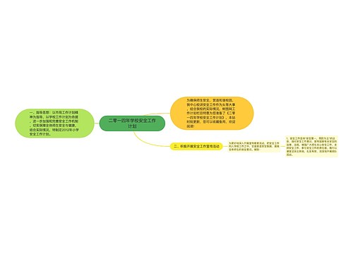 二零一四年学校安全工作计划