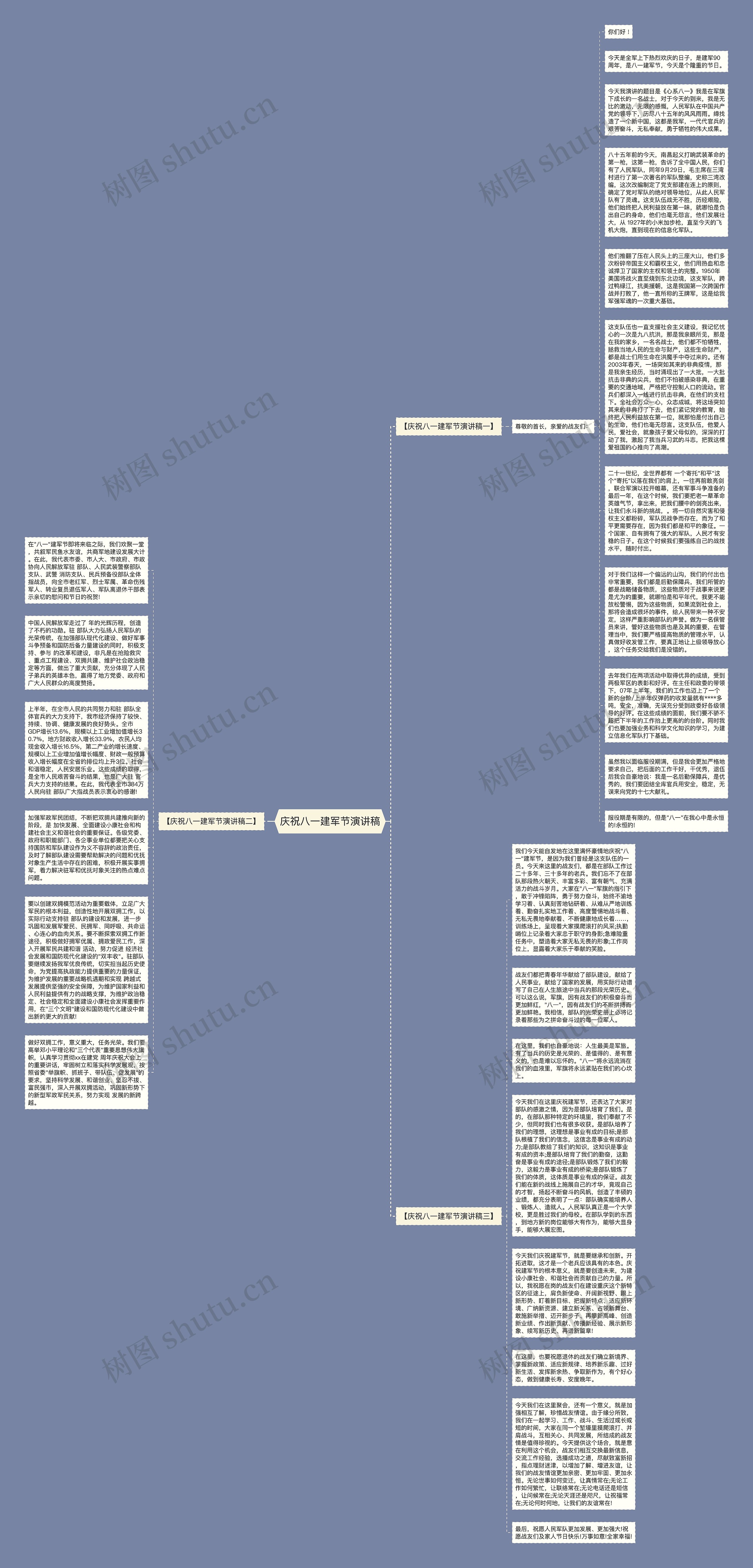 庆祝八一建军节演讲稿思维导图