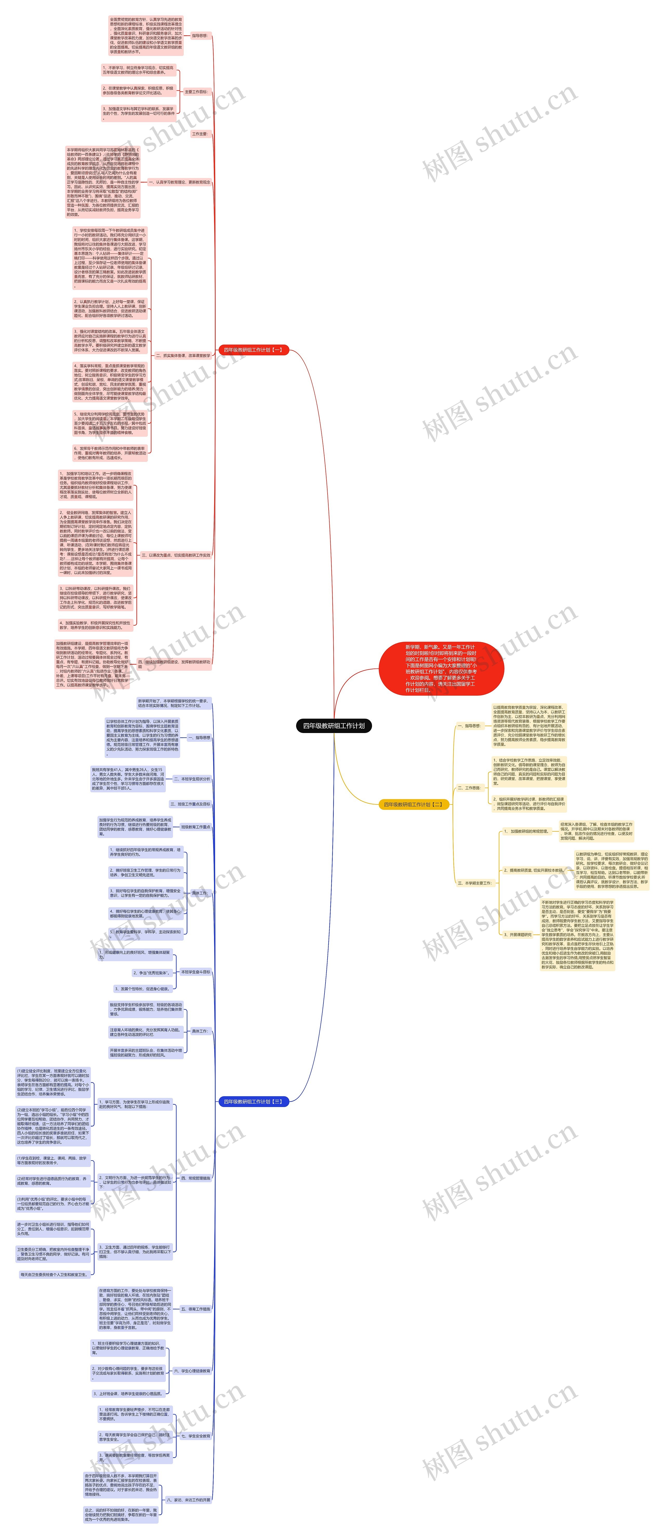 四年级教研组工作计划思维导图