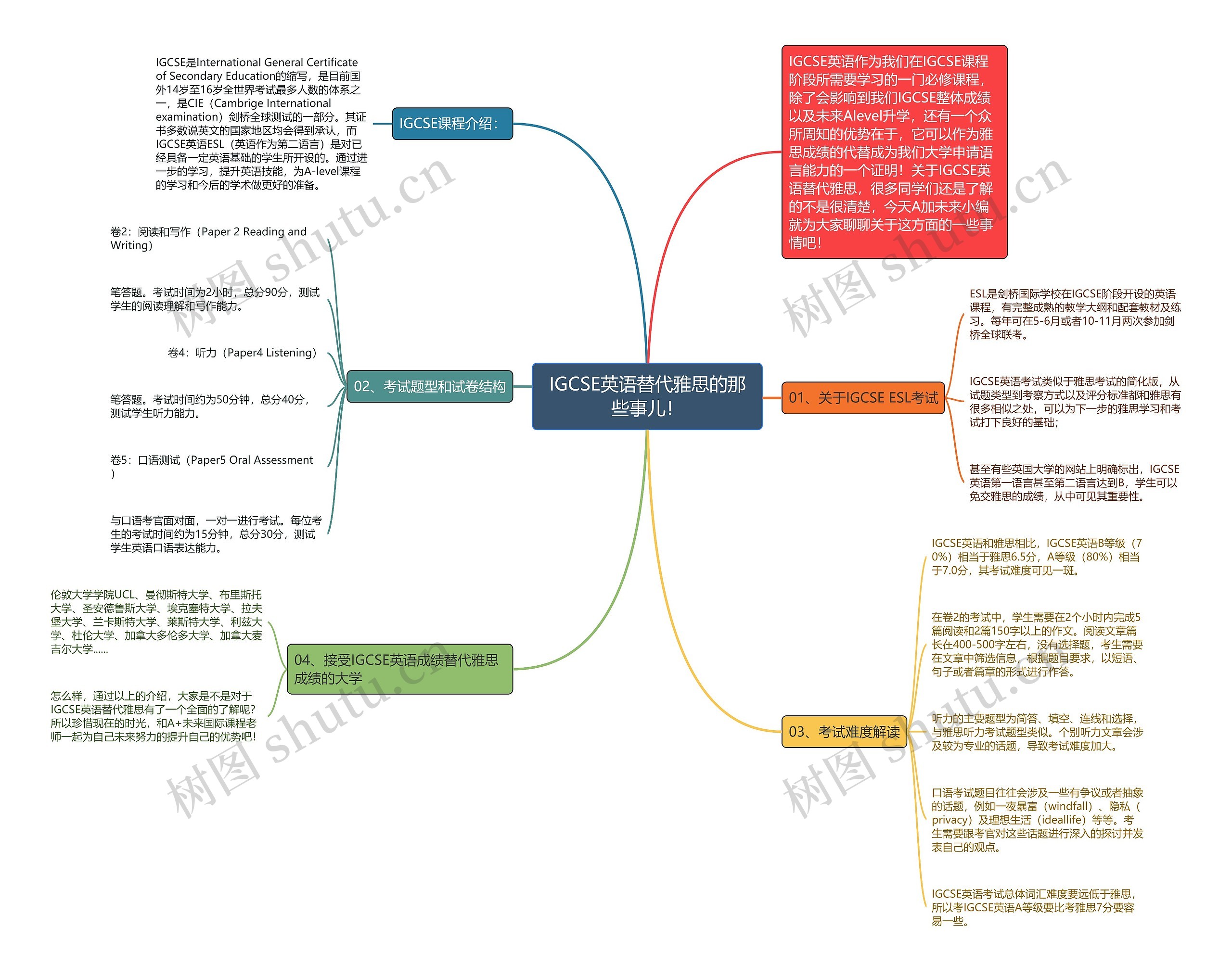 IGCSE英语替代雅思的那些事儿！思维导图