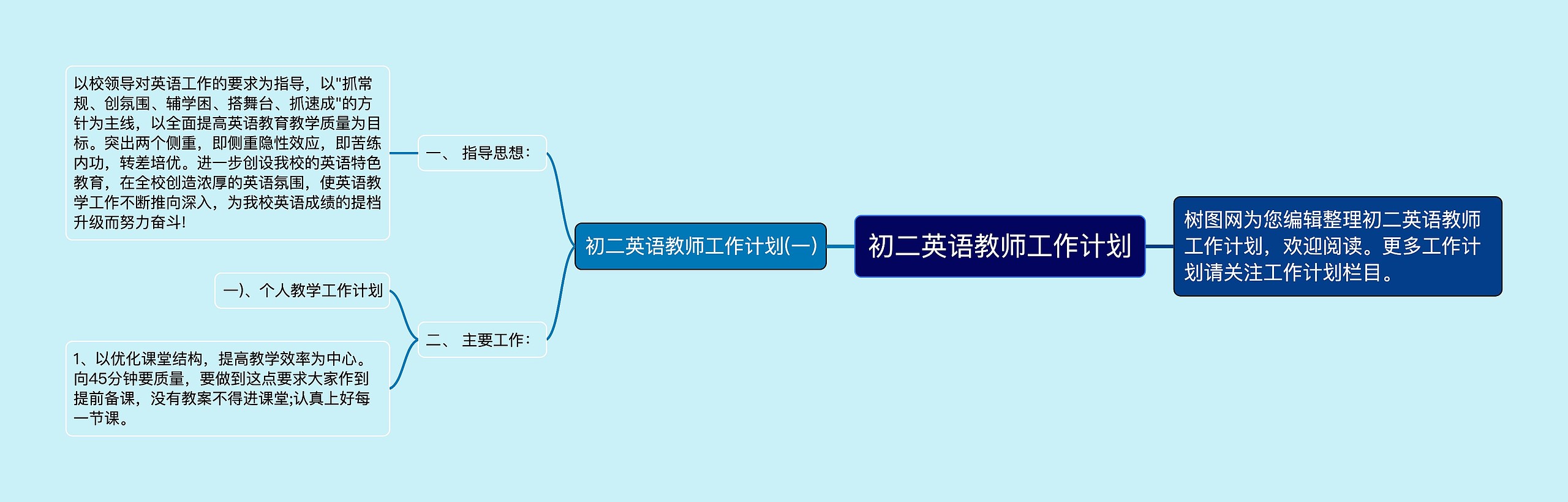 初二英语教师工作计划