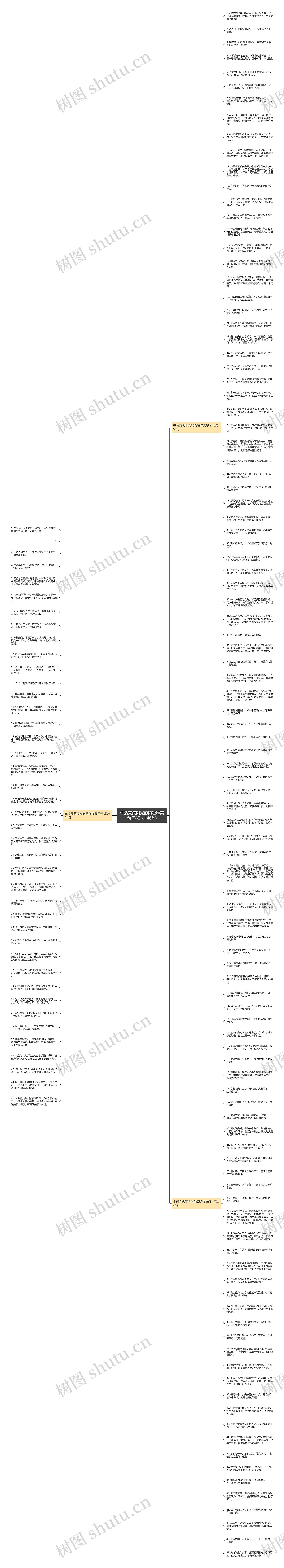 生活充满阳光的简短唯美句子(汇总146句)思维导图