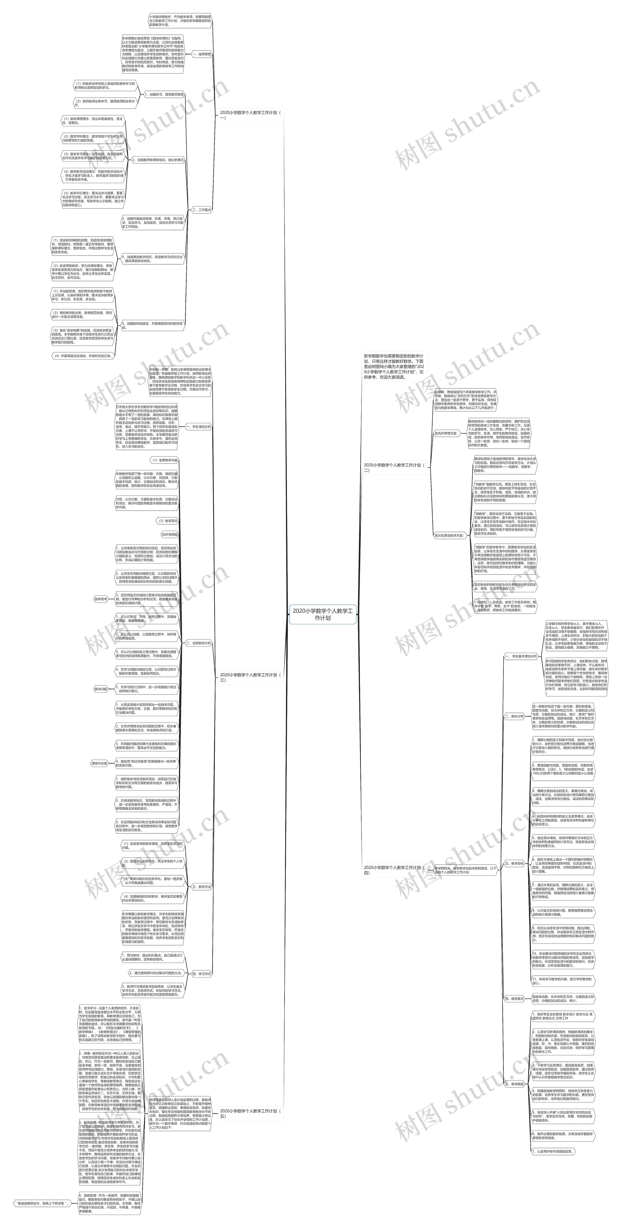 2020小学数学个人教学工作计划思维导图