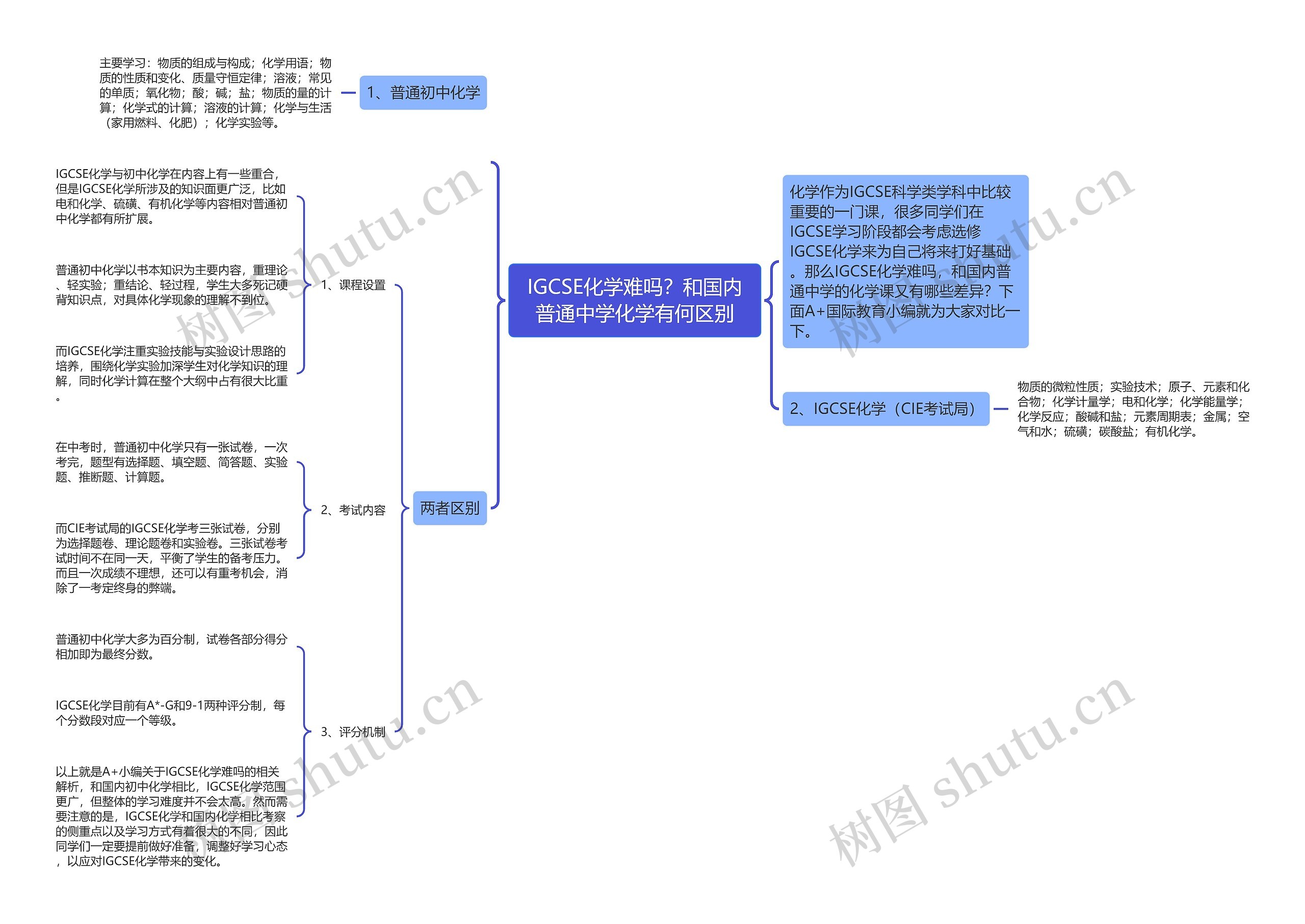 IGCSE化学难吗？和国内普通中学化学有何区别思维导图