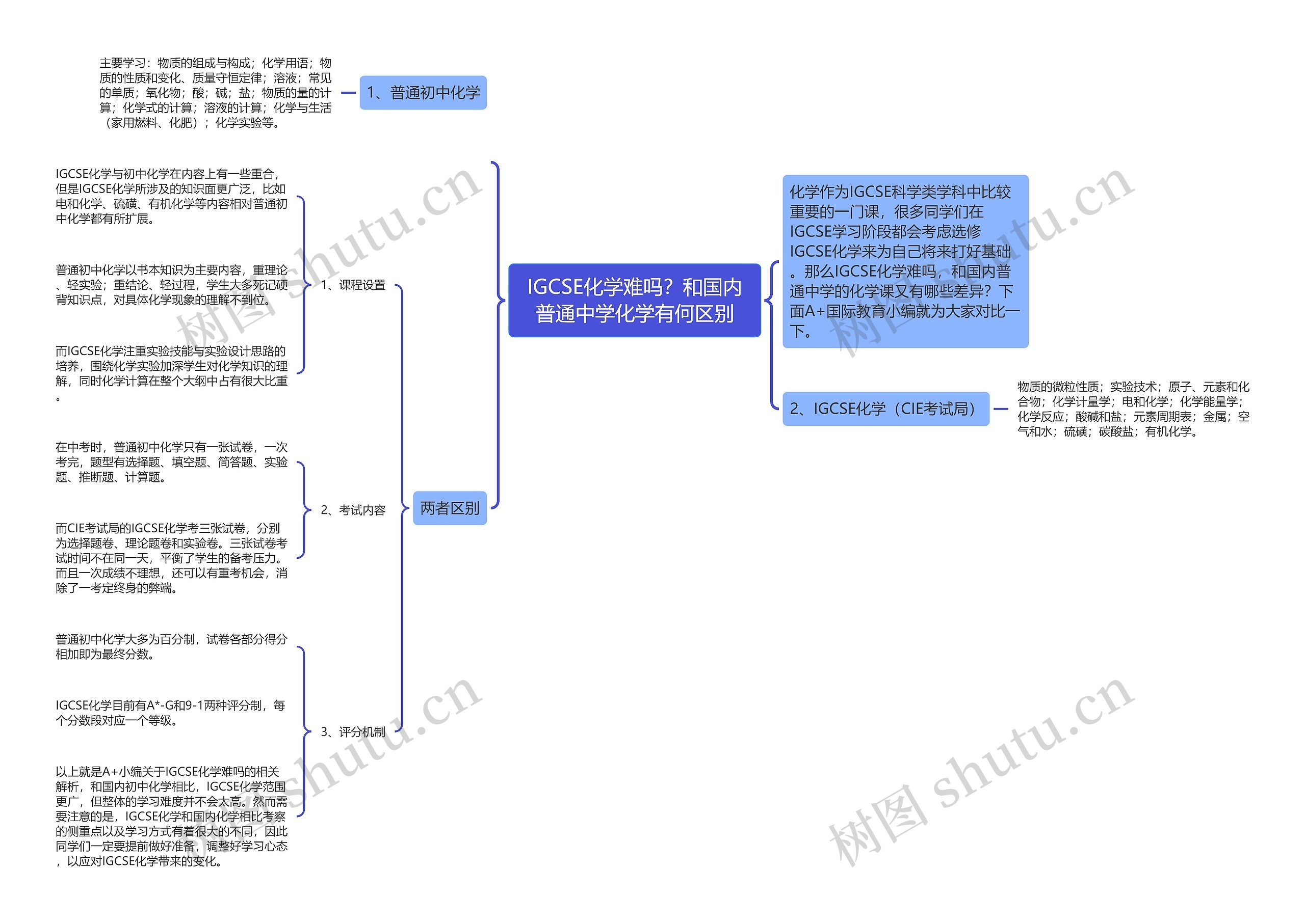 IGCSE化学难吗?和国内普通中学化学有何区别 IGCSE化学难吗?和国内普通中学化学有何区别