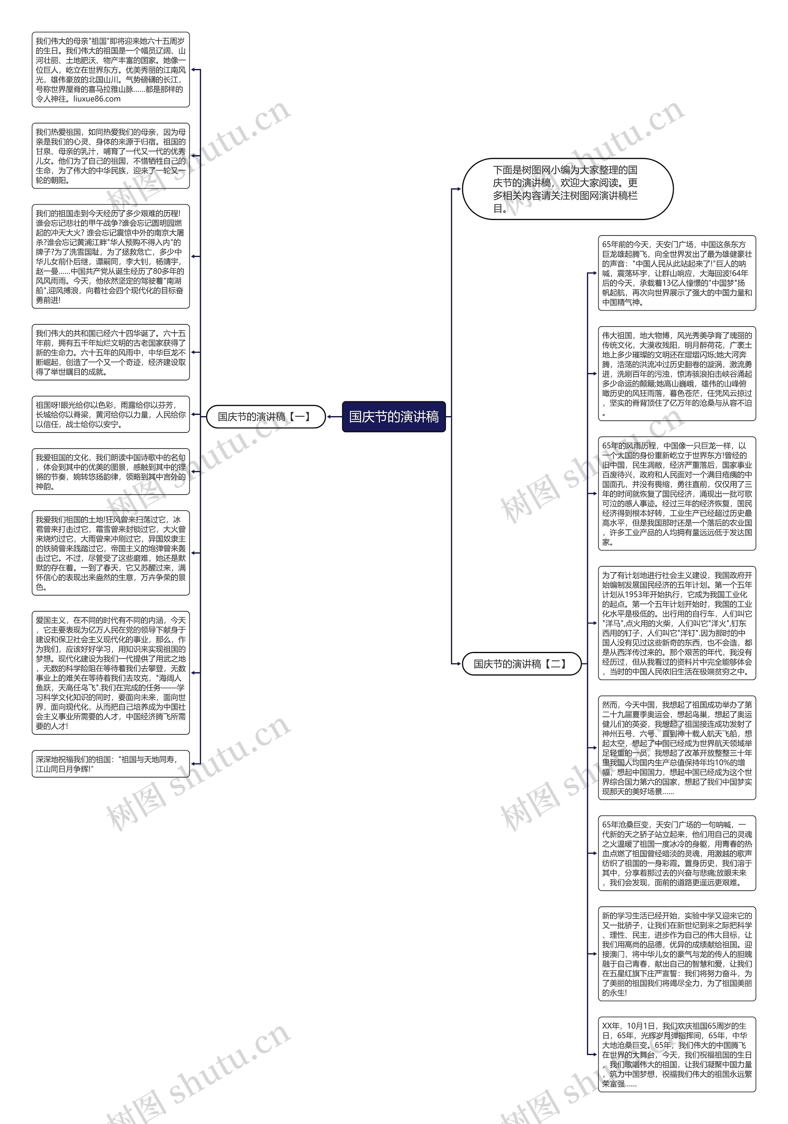国庆节的演讲稿思维导图