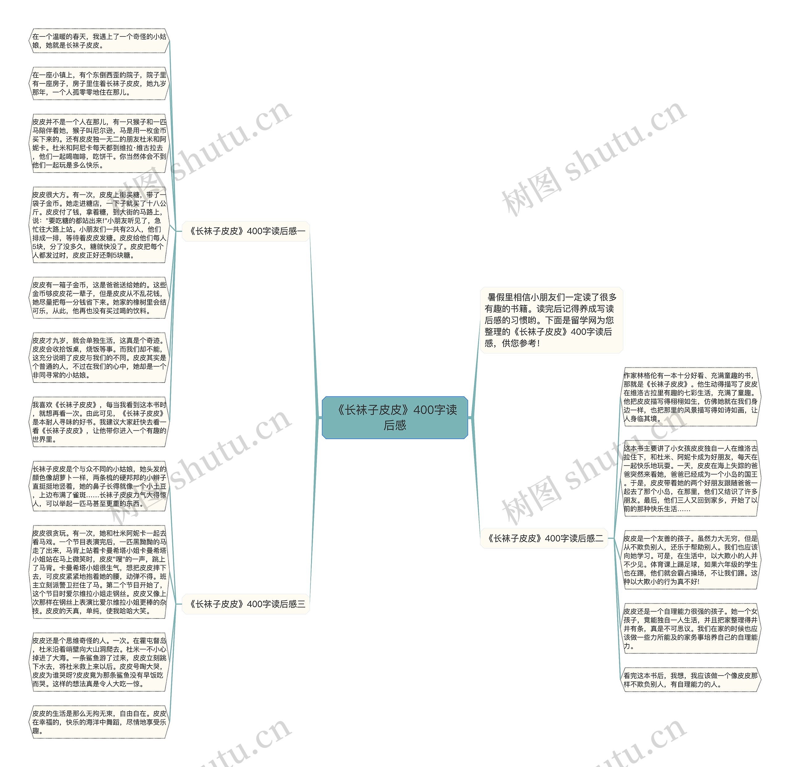 《长袜子皮皮》400字读后感思维导图