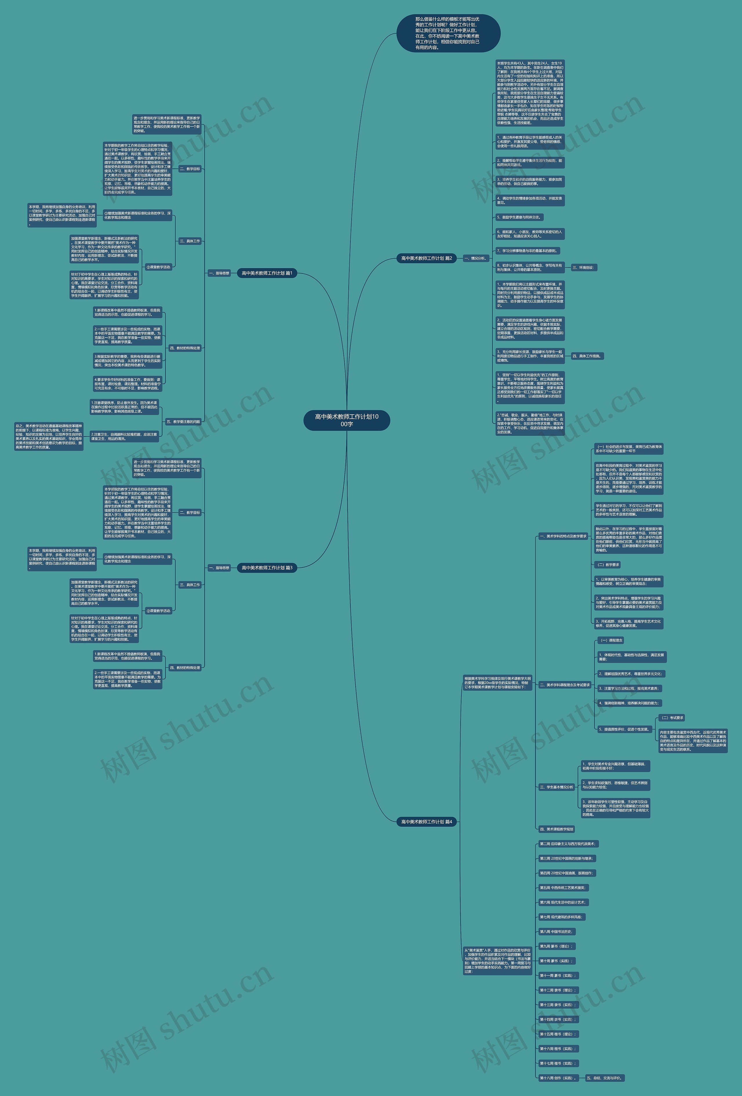 高中美术教师工作计划1000字思维导图