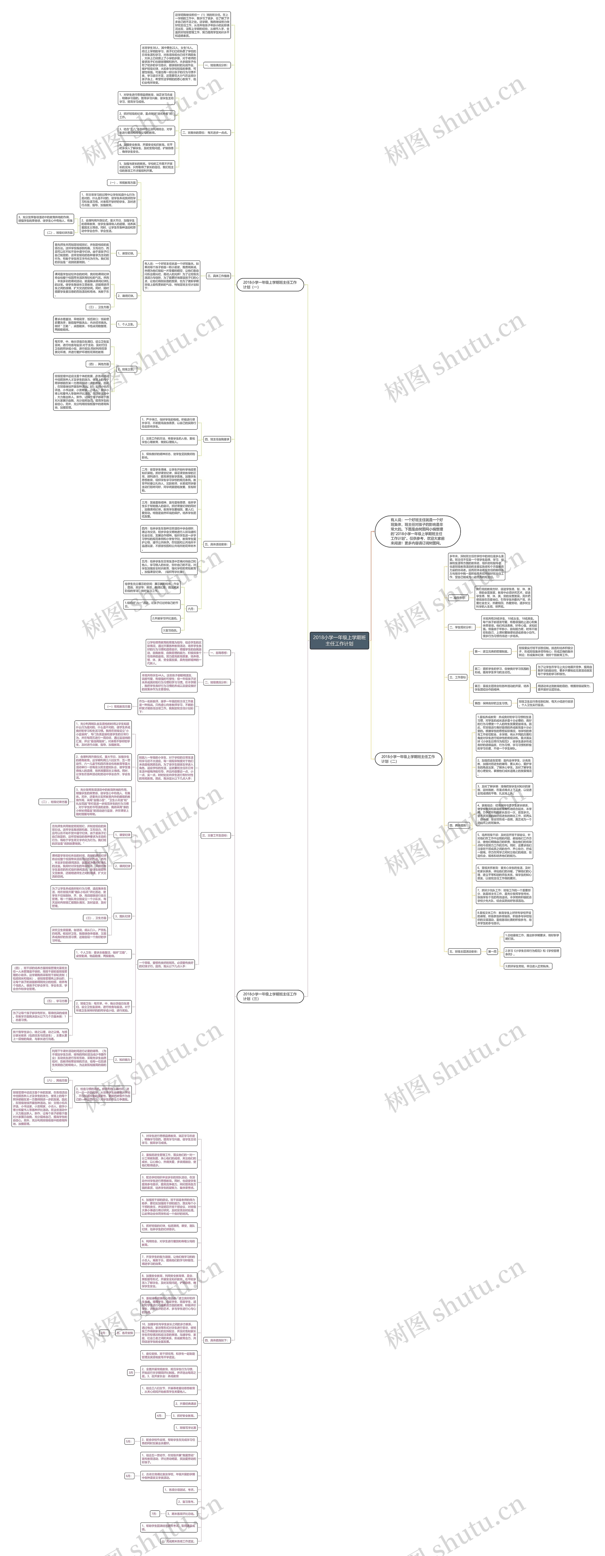 2018小学一年级上学期班主任工作计划思维导图
