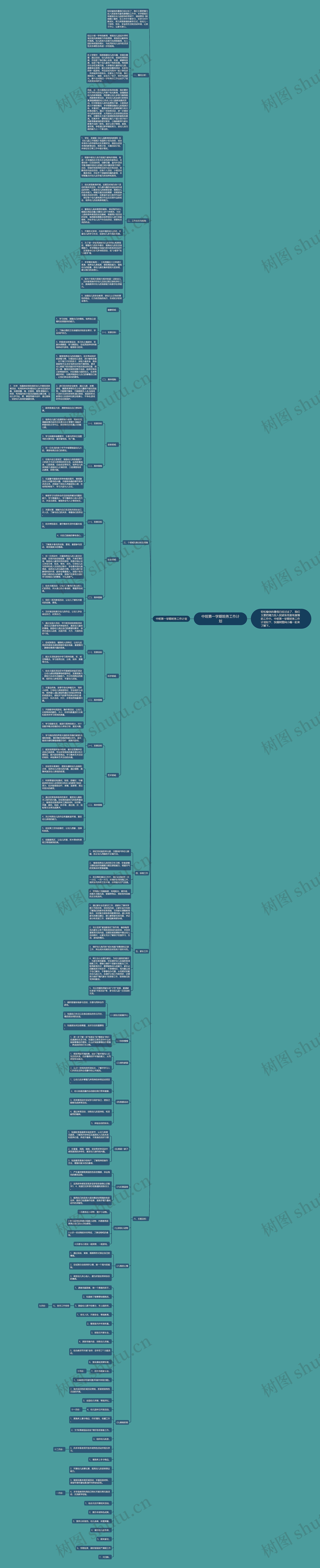 中班第一学期班务工作计划思维导图