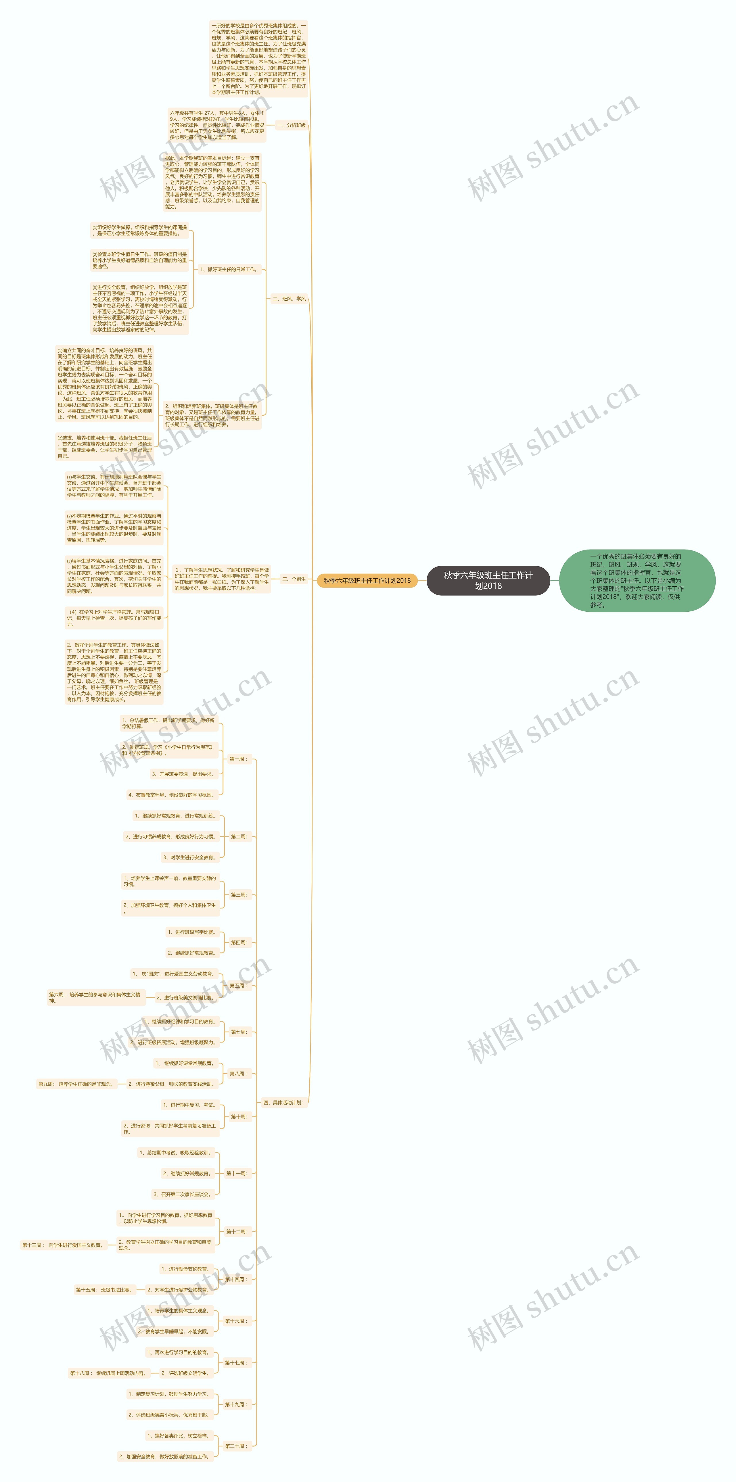 秋季六年级班主任工作计划2018